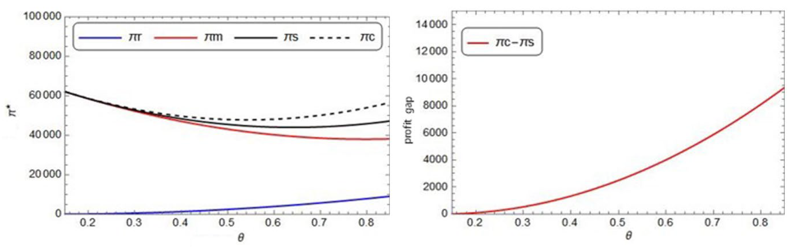 Systems 11 00313 g010