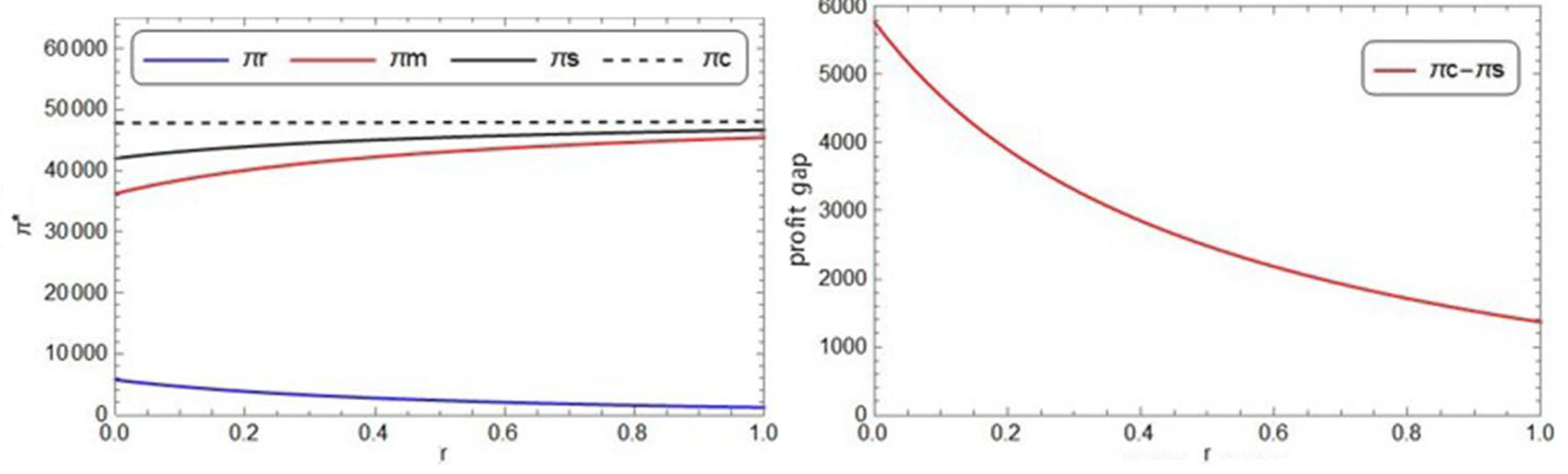 Systems 11 00313 g011