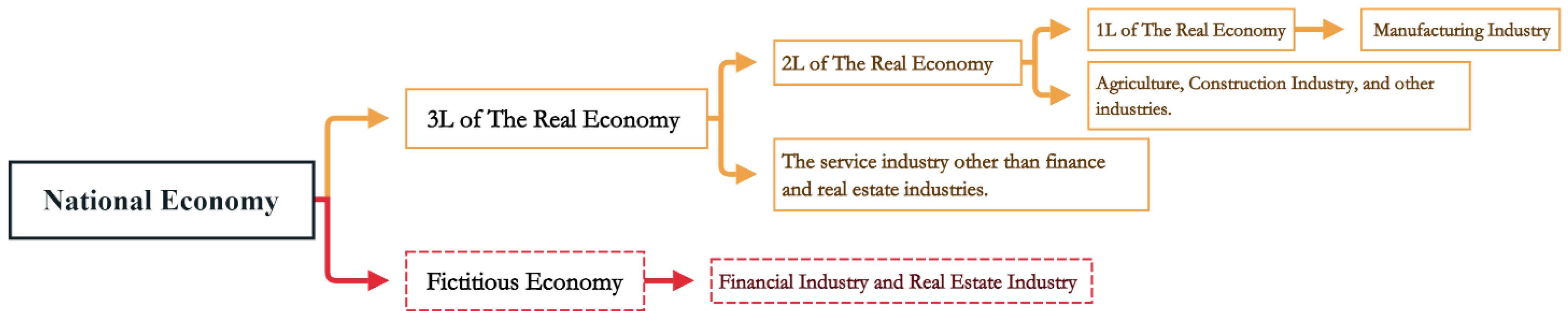 Systems 11 00318 g001