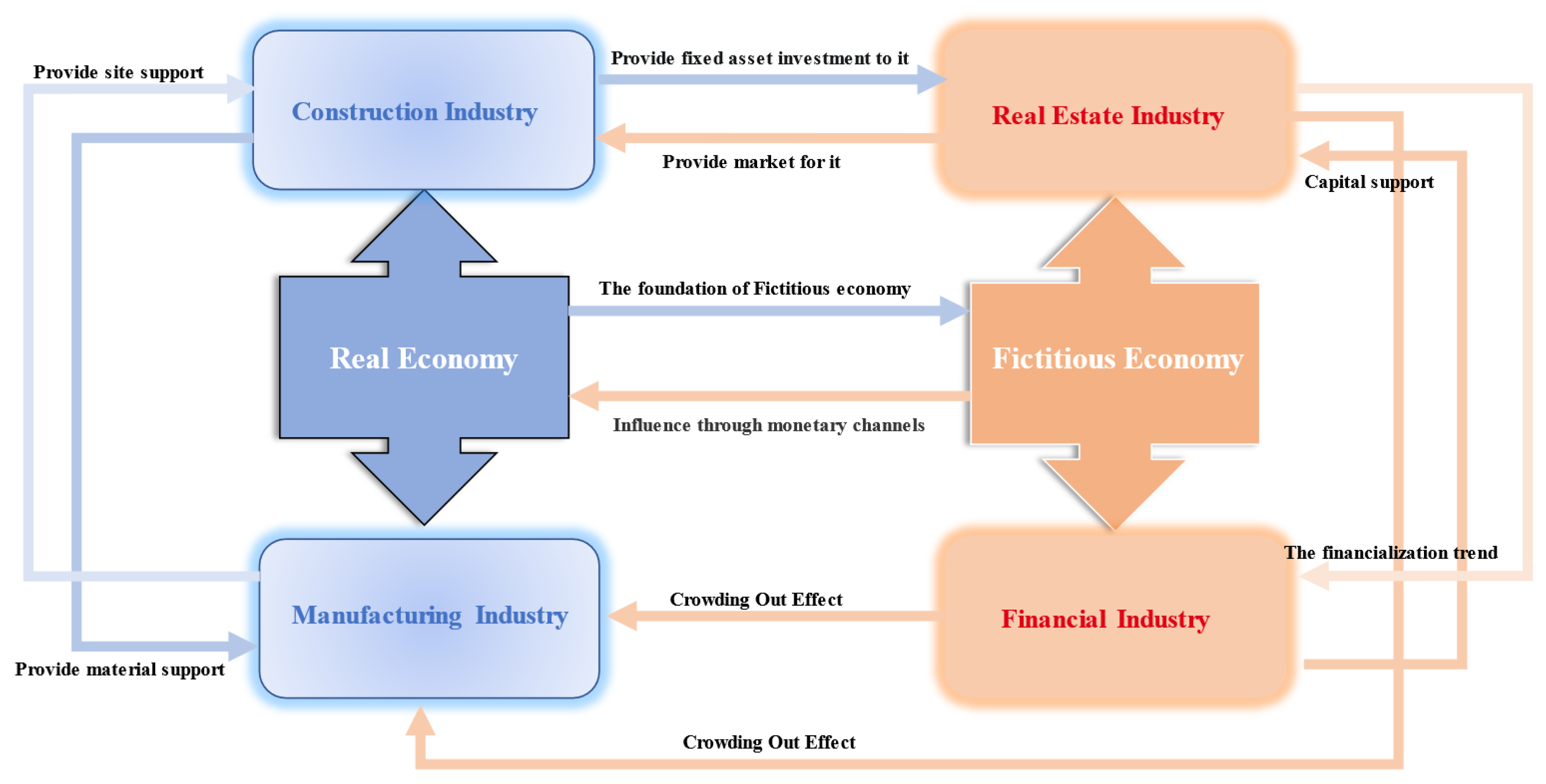 Systems 11 00318 g002