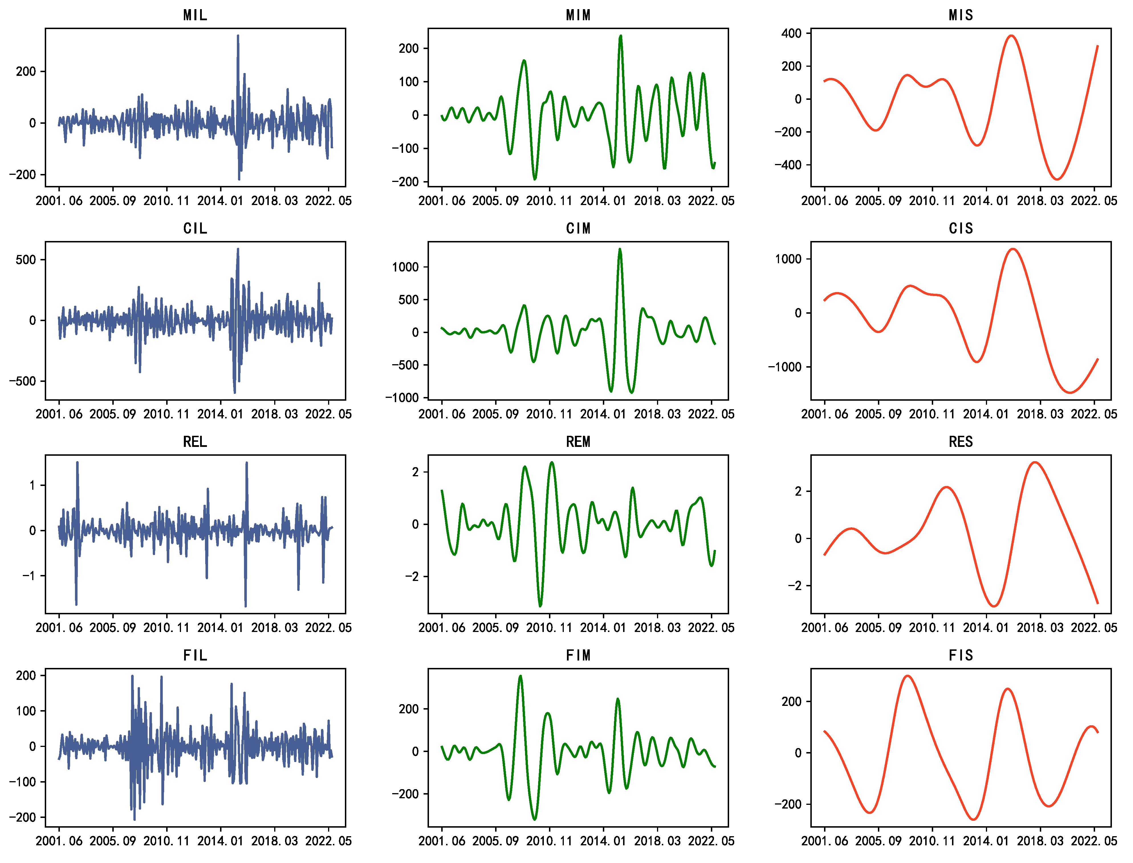 Systems 11 00318 g004