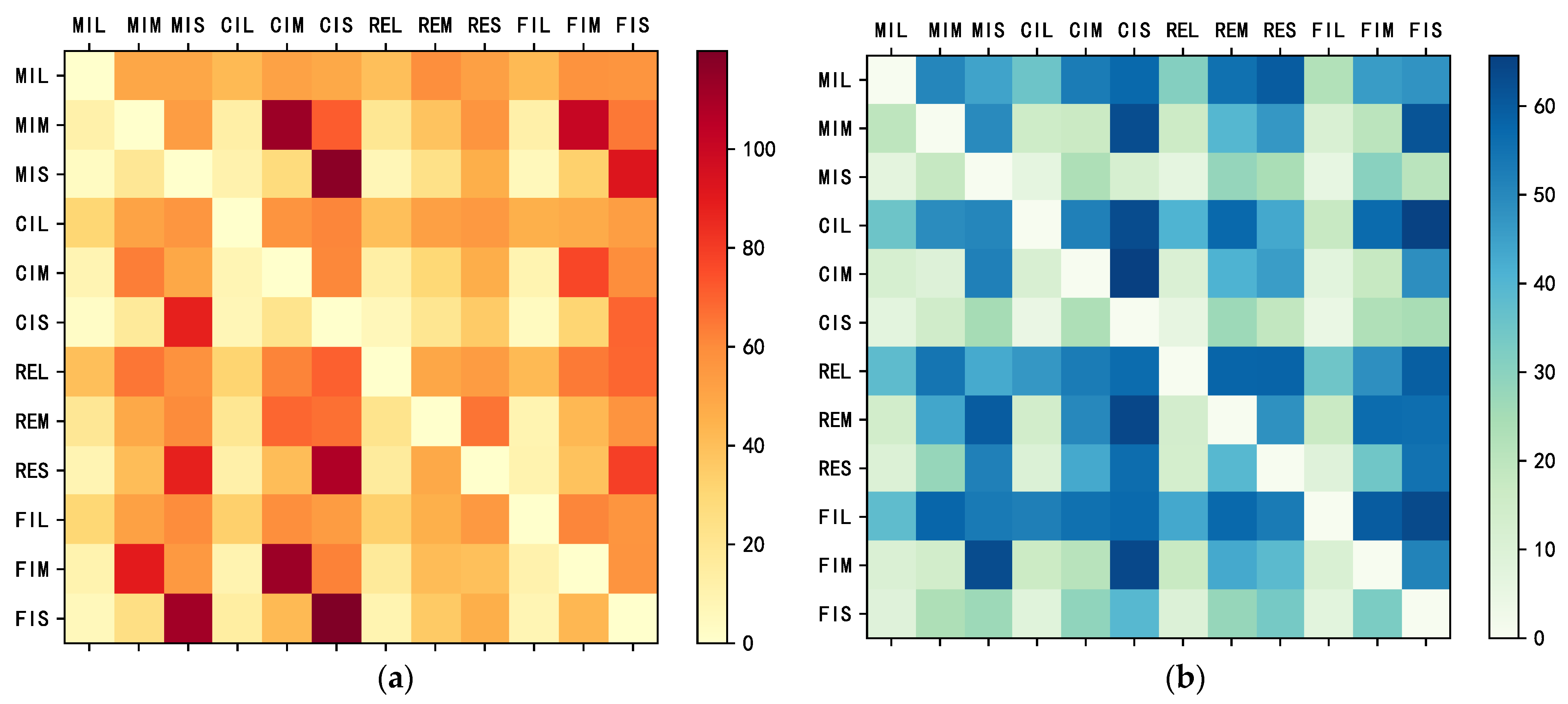 Systems 11 00318 g005