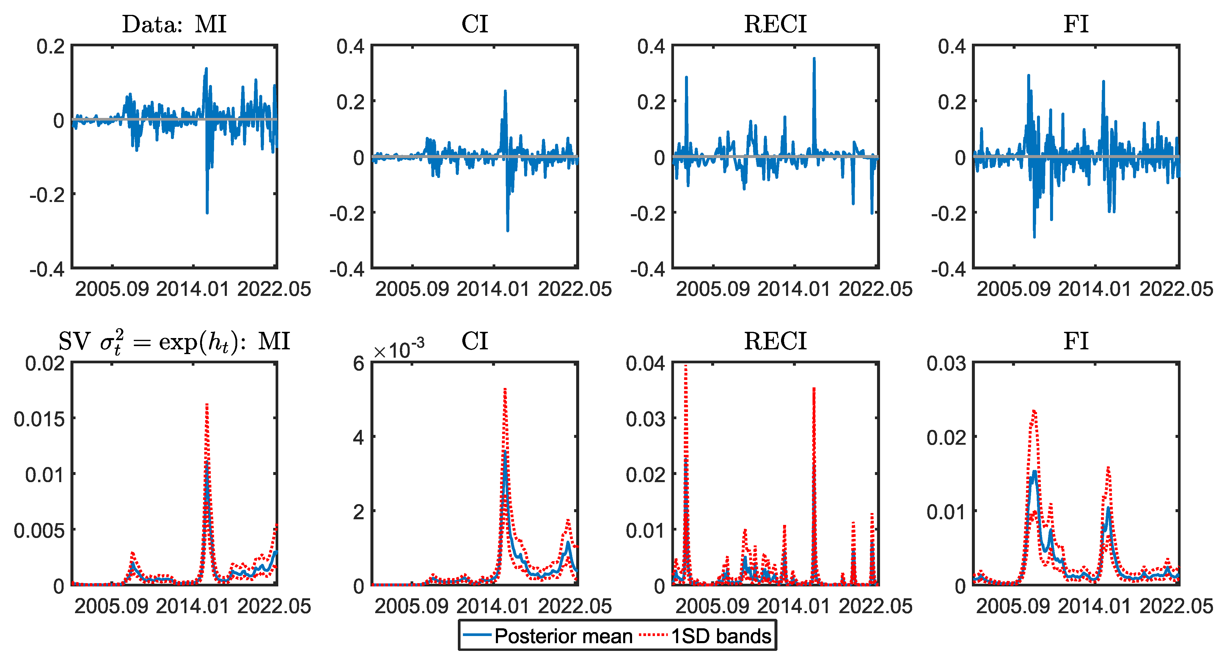 Systems 11 00318 g006