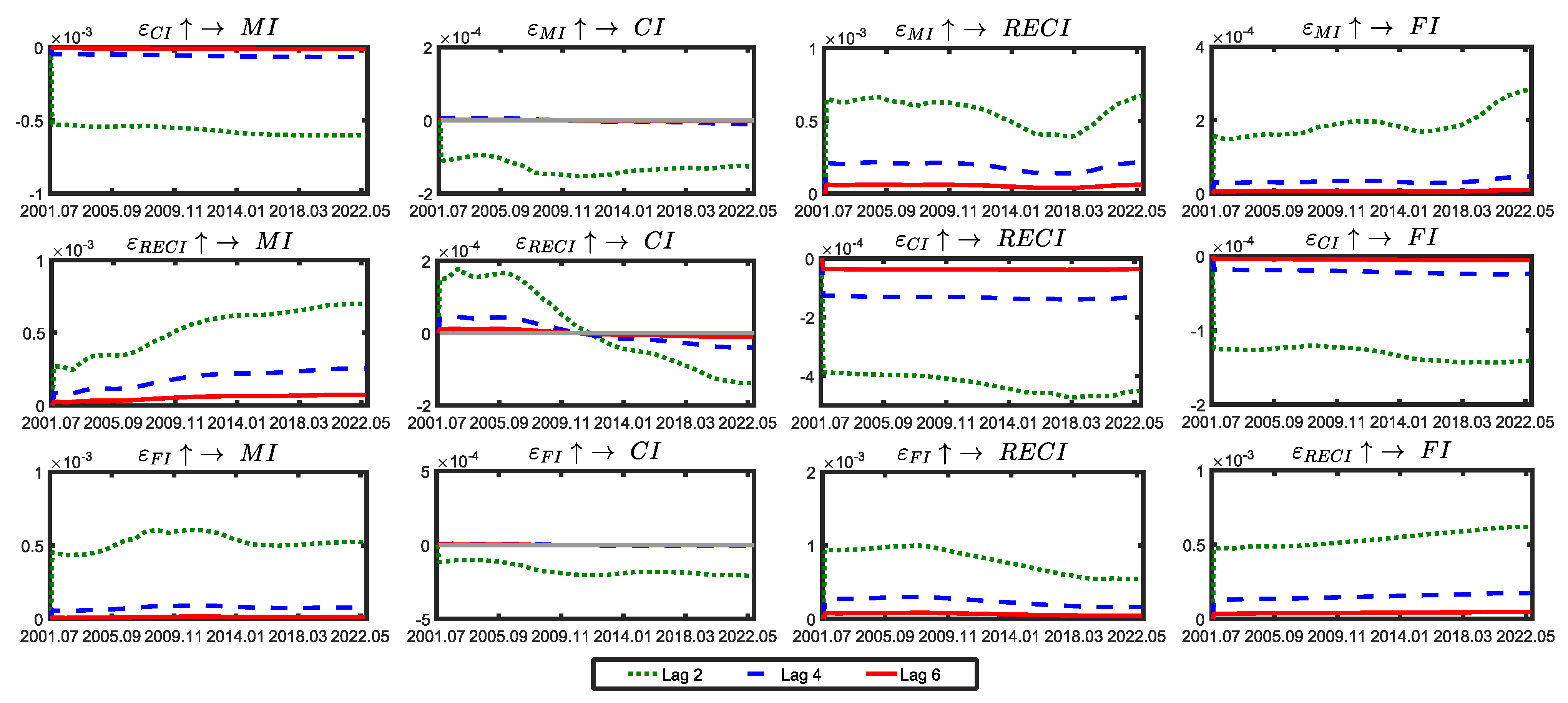 Systems 11 00318 g007