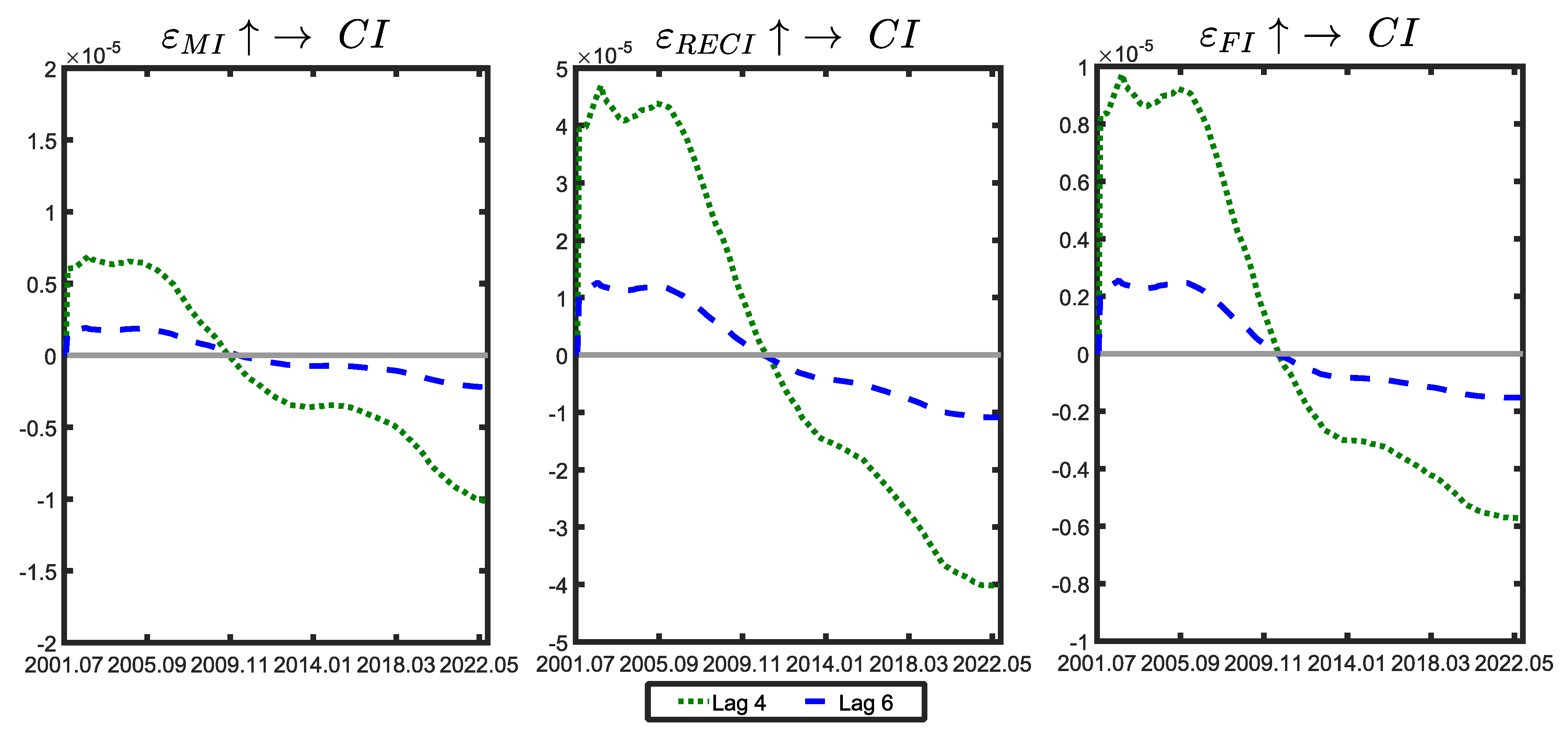 Systems 11 00318 g008