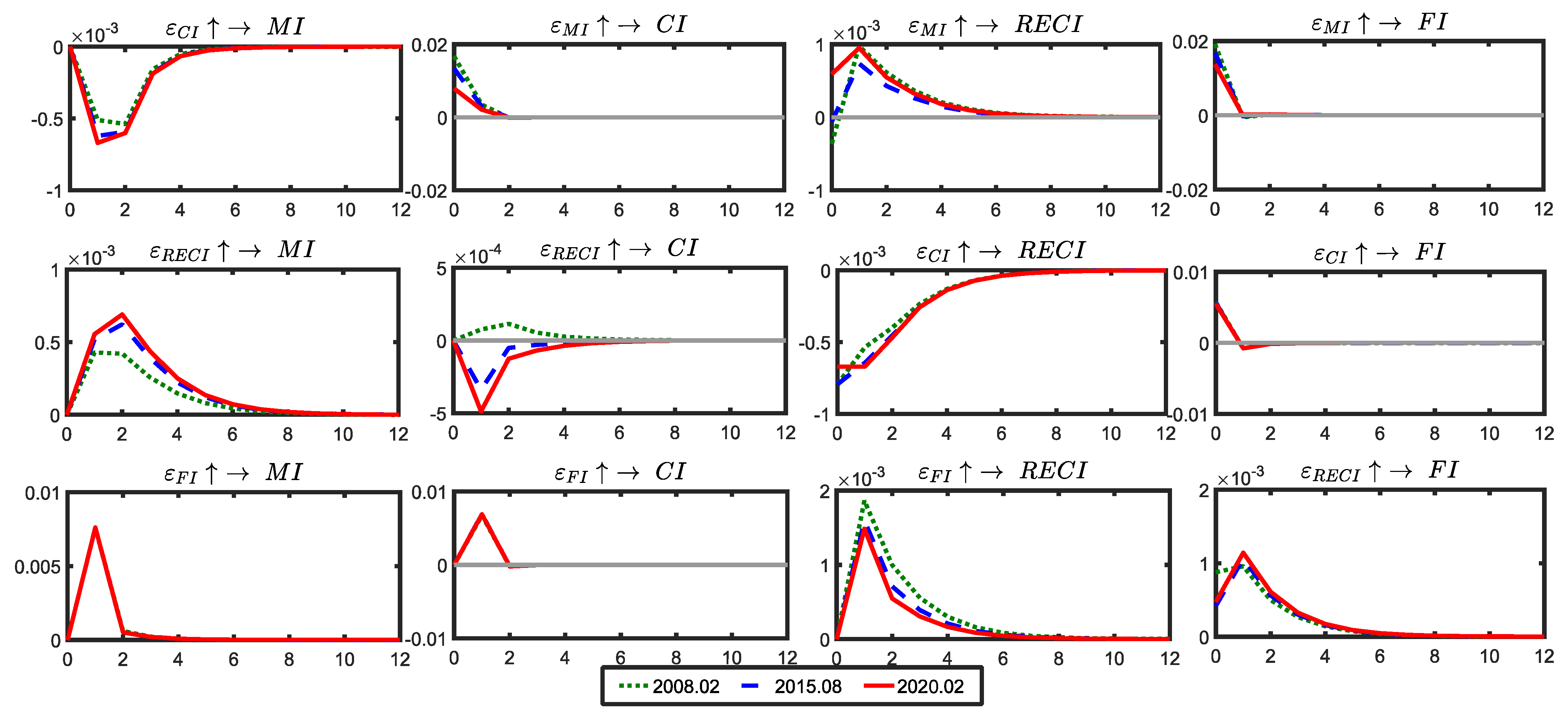 Systems 11 00318 g009