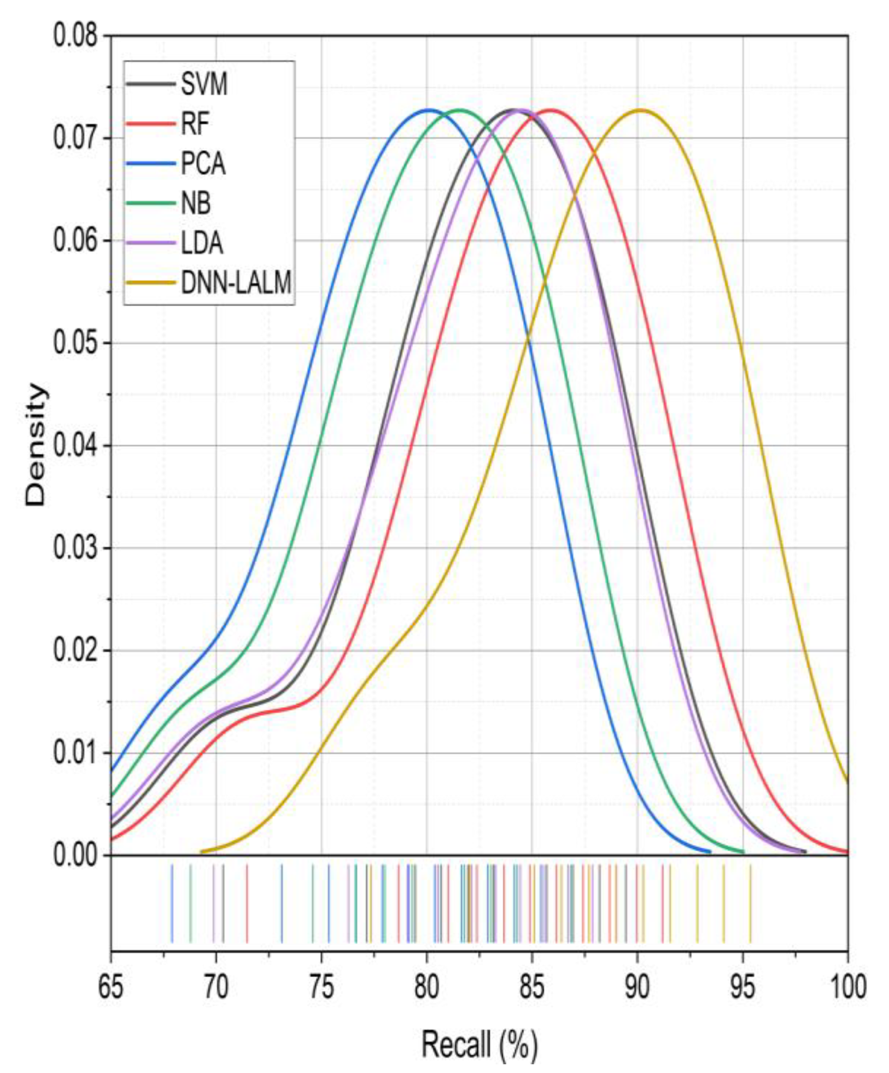 Systems 11 00319 g005 Systems 11 00319 g005