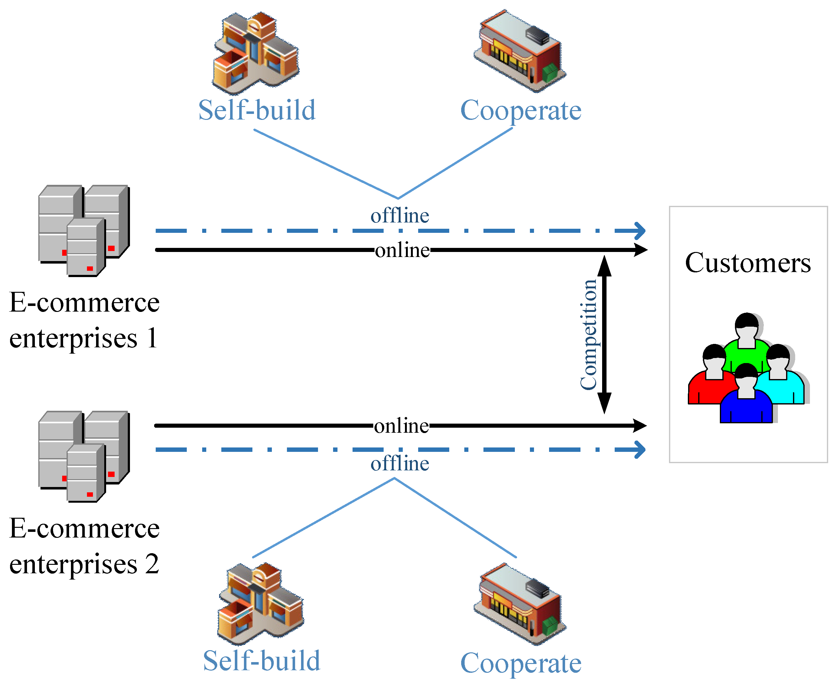 Systems 11 00321 g001