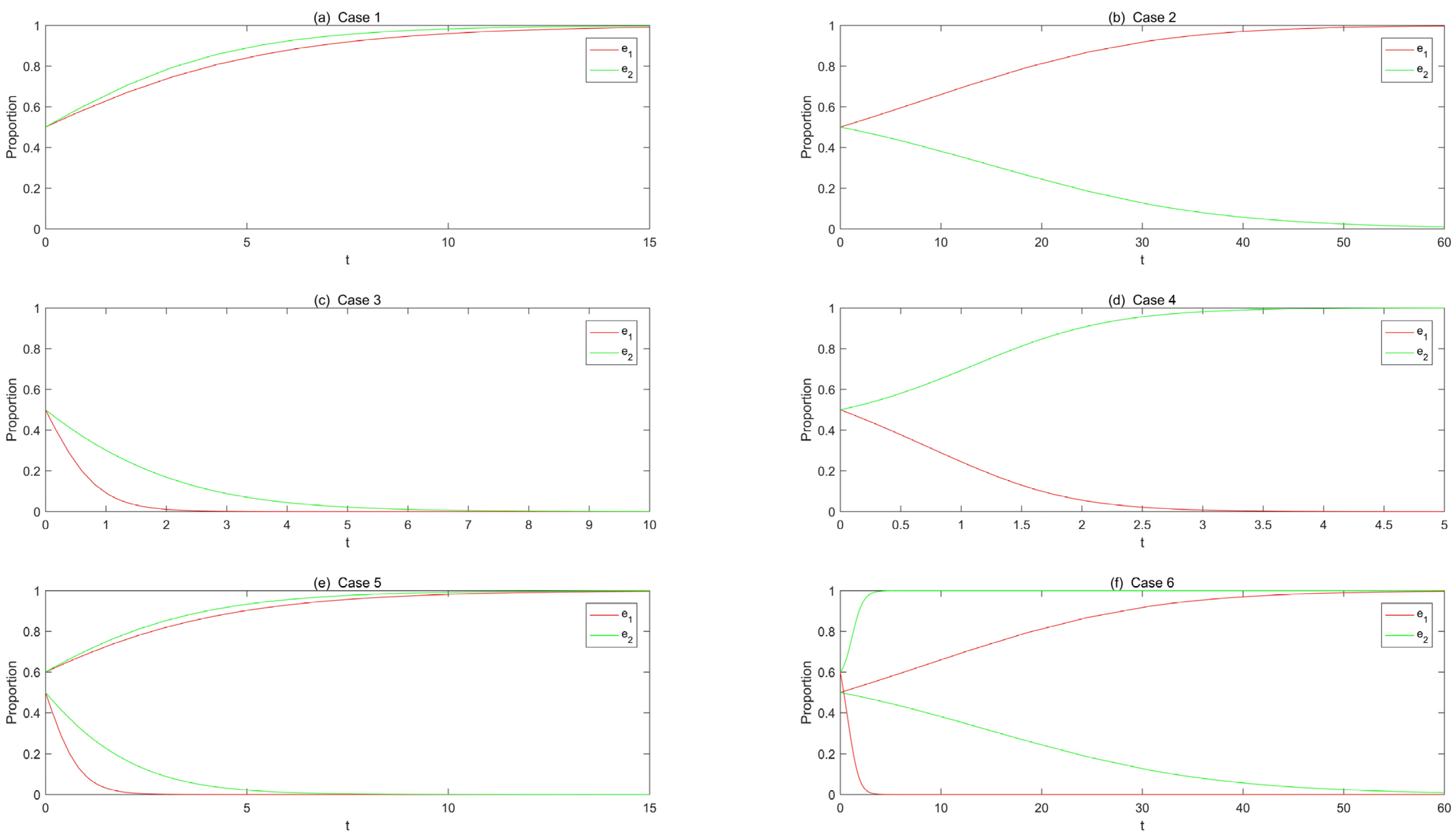 Systems 11 00321 g008