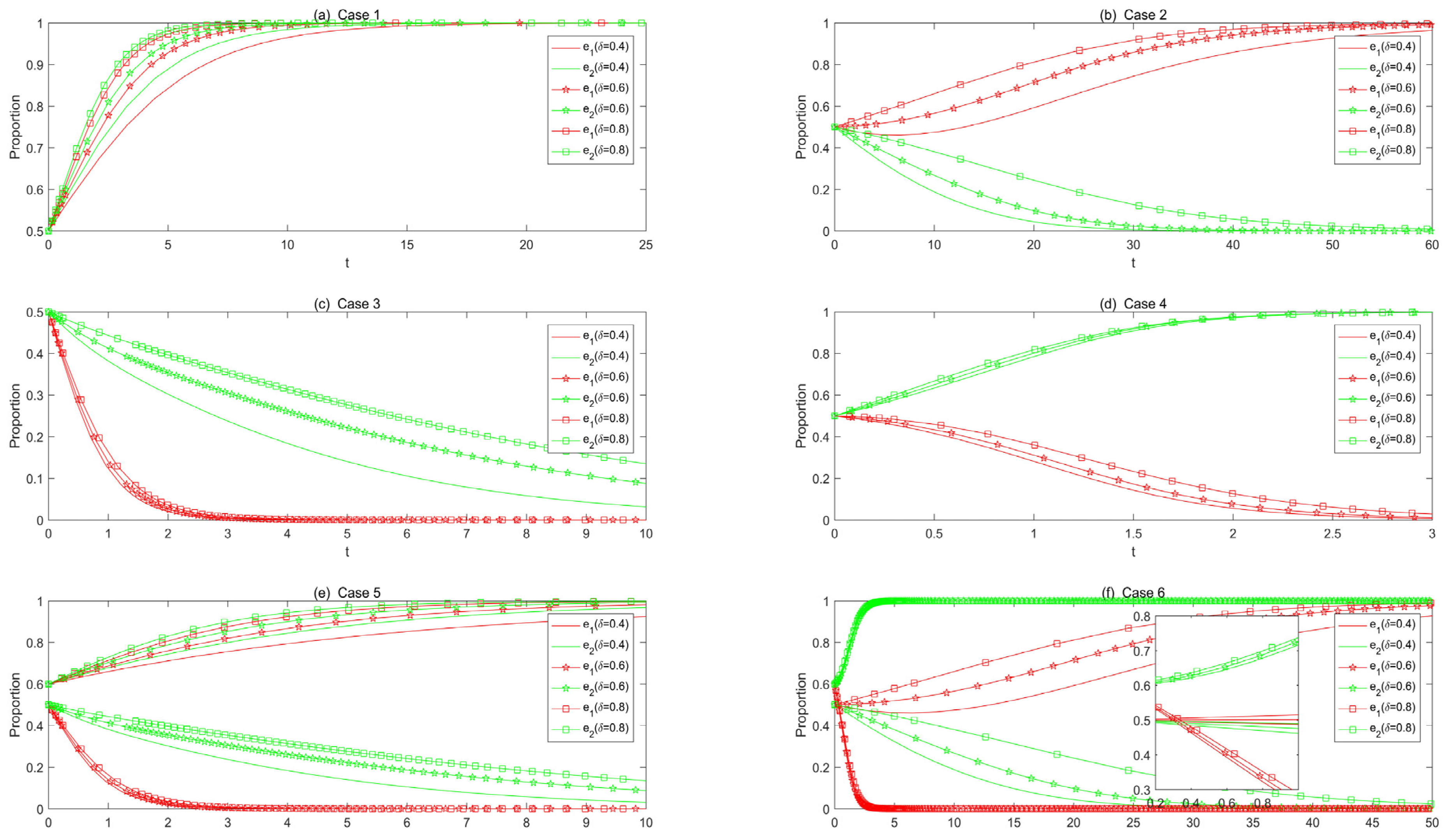 Systems 11 00321 g010