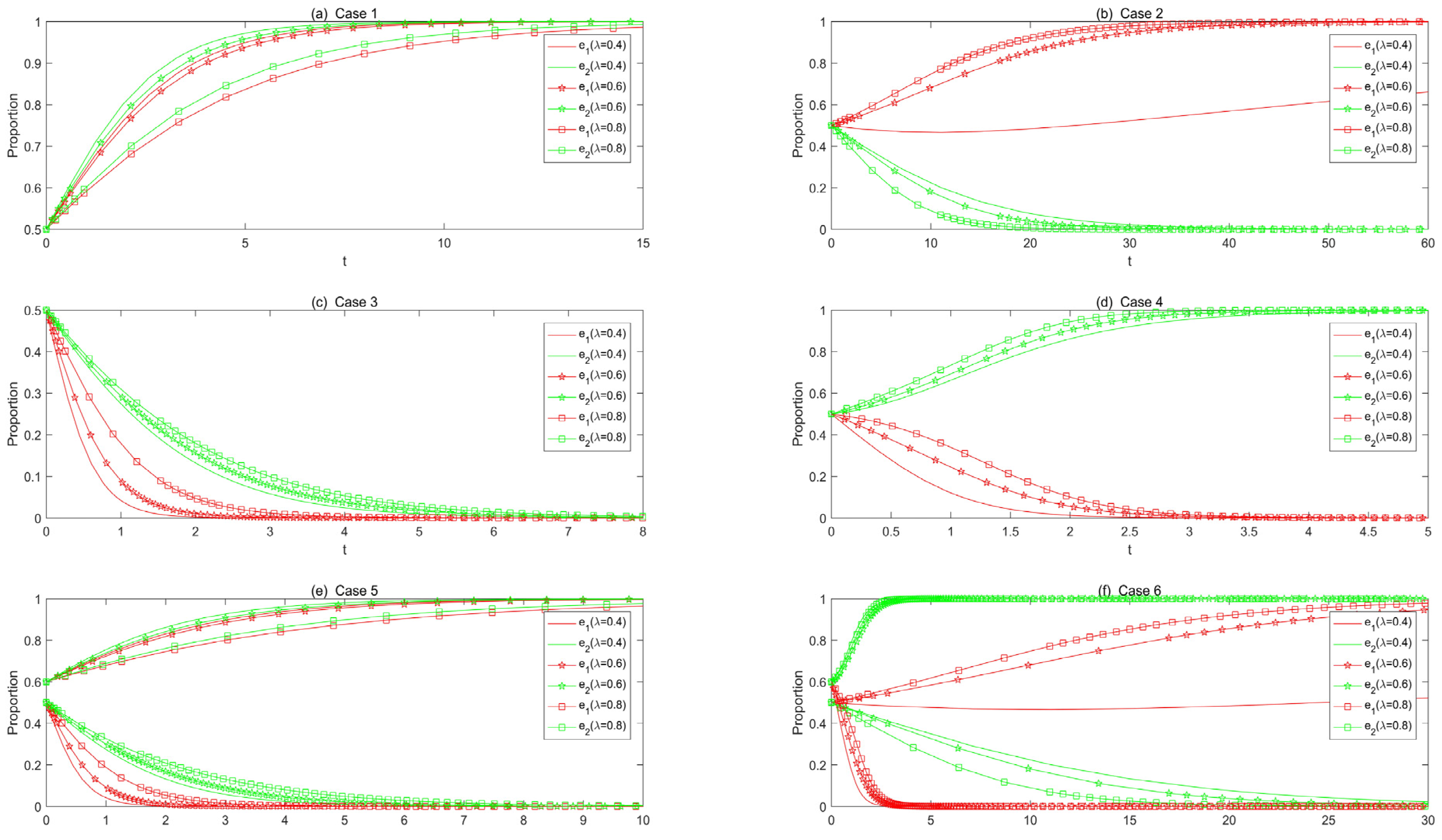 Systems 11 00321 g011