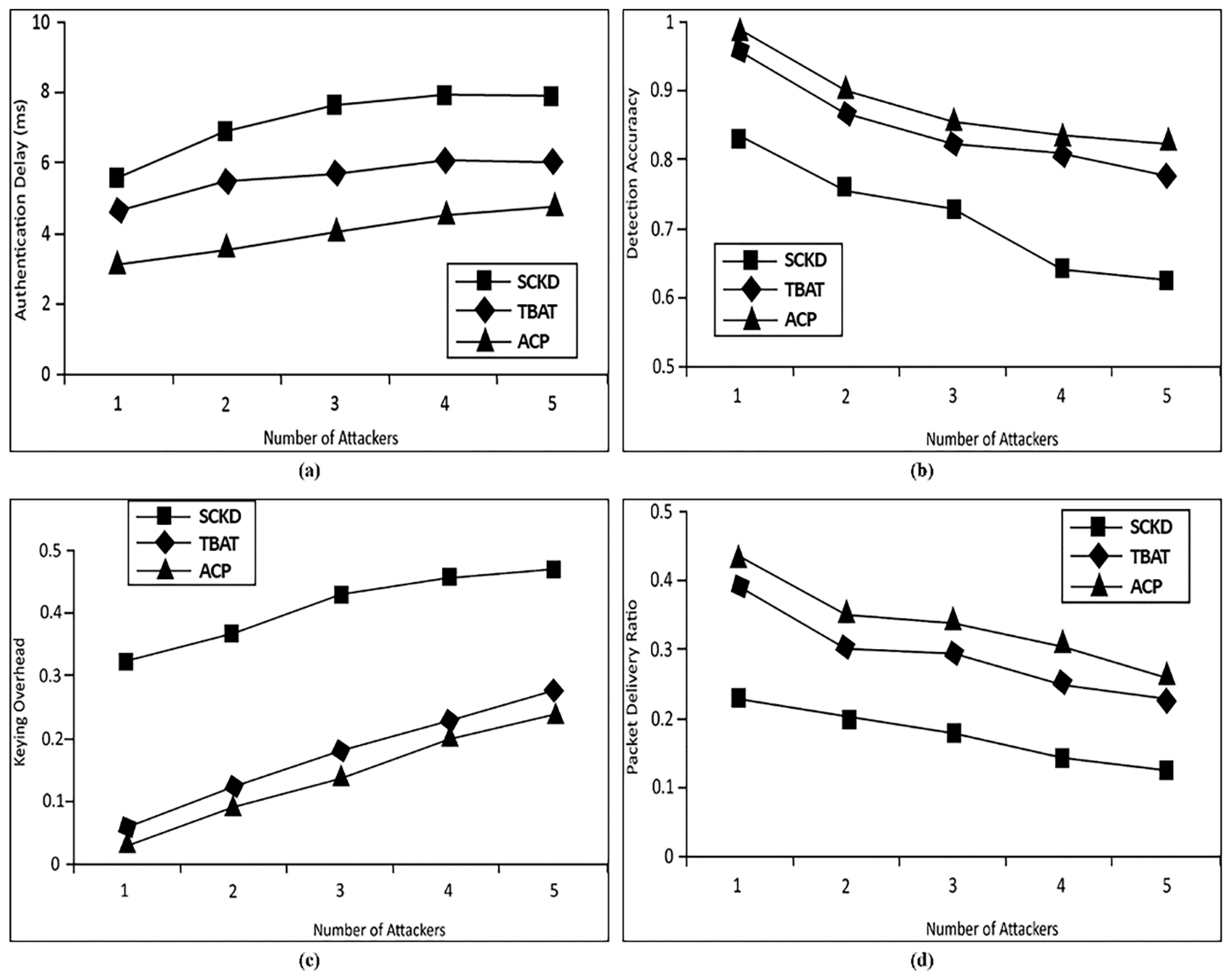 Systems 11 00322 g004