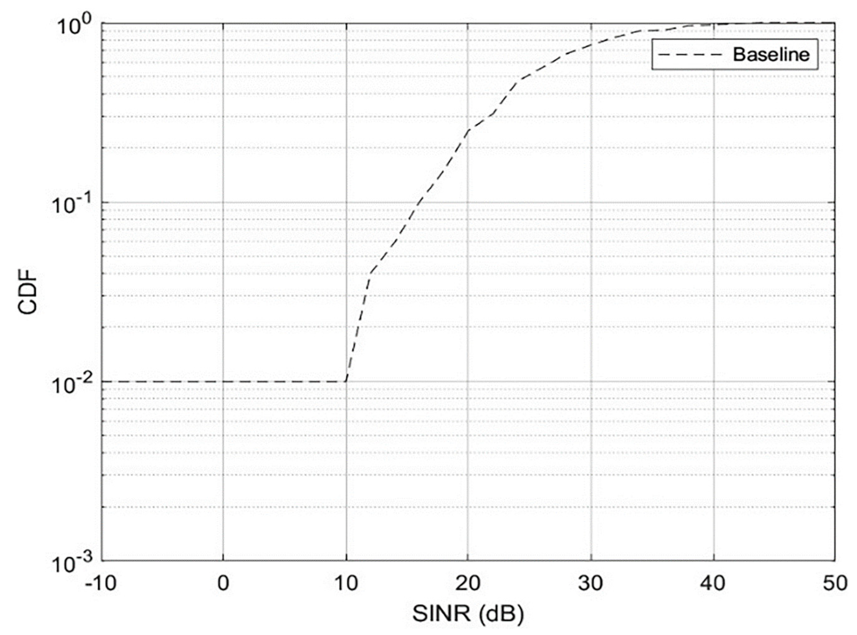 Systems 11 00322 g006