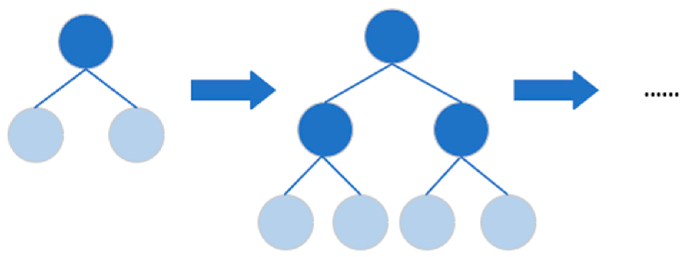 Systems 11 00325 g002