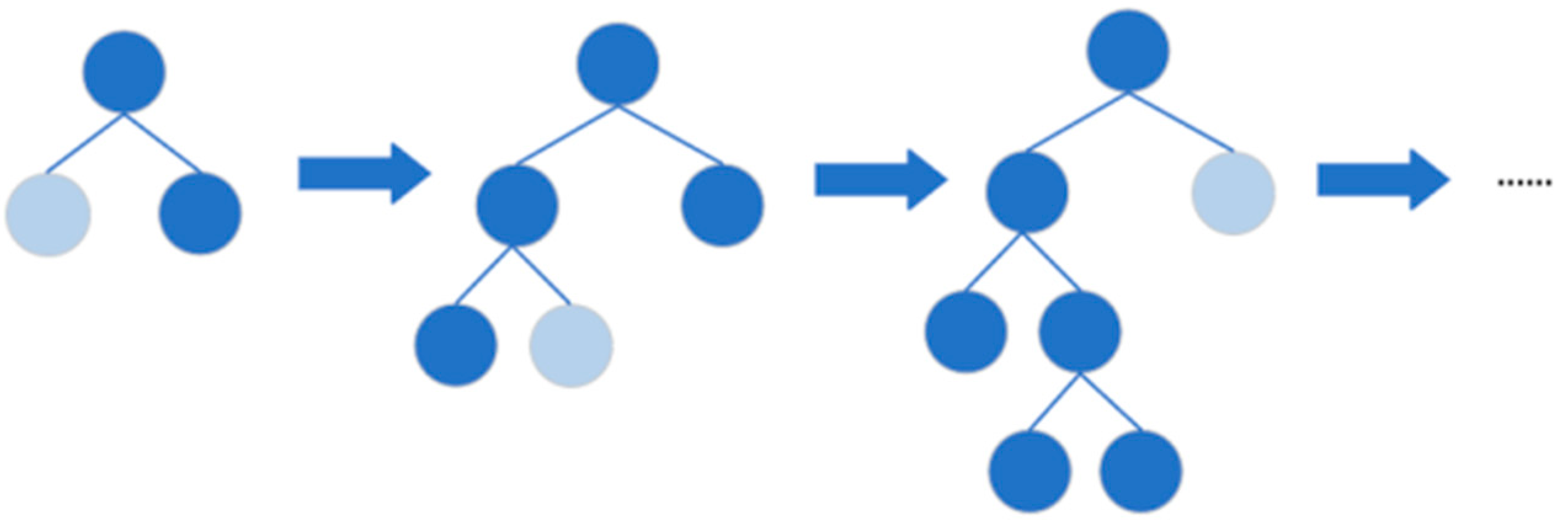 Systems 11 00325 g003