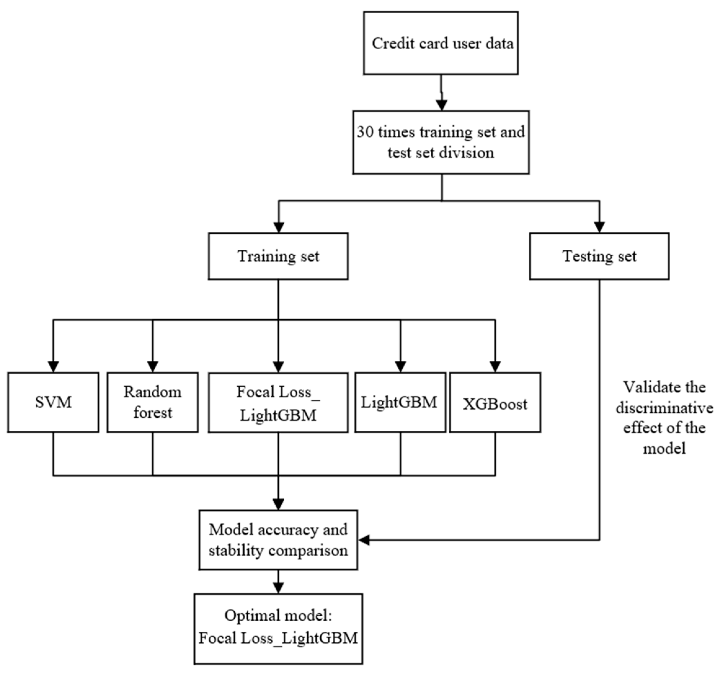 Systems 11 00325 g005