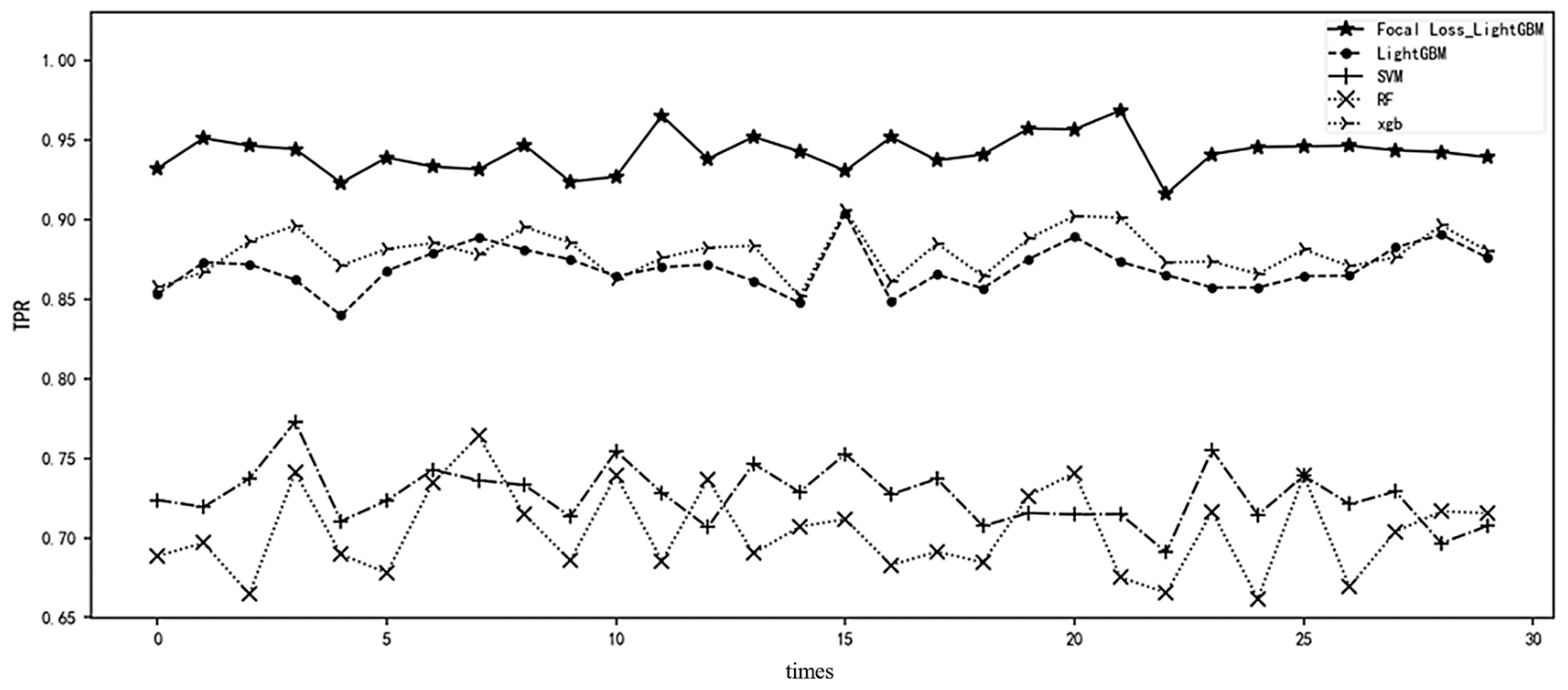 Systems 11 00325 g007