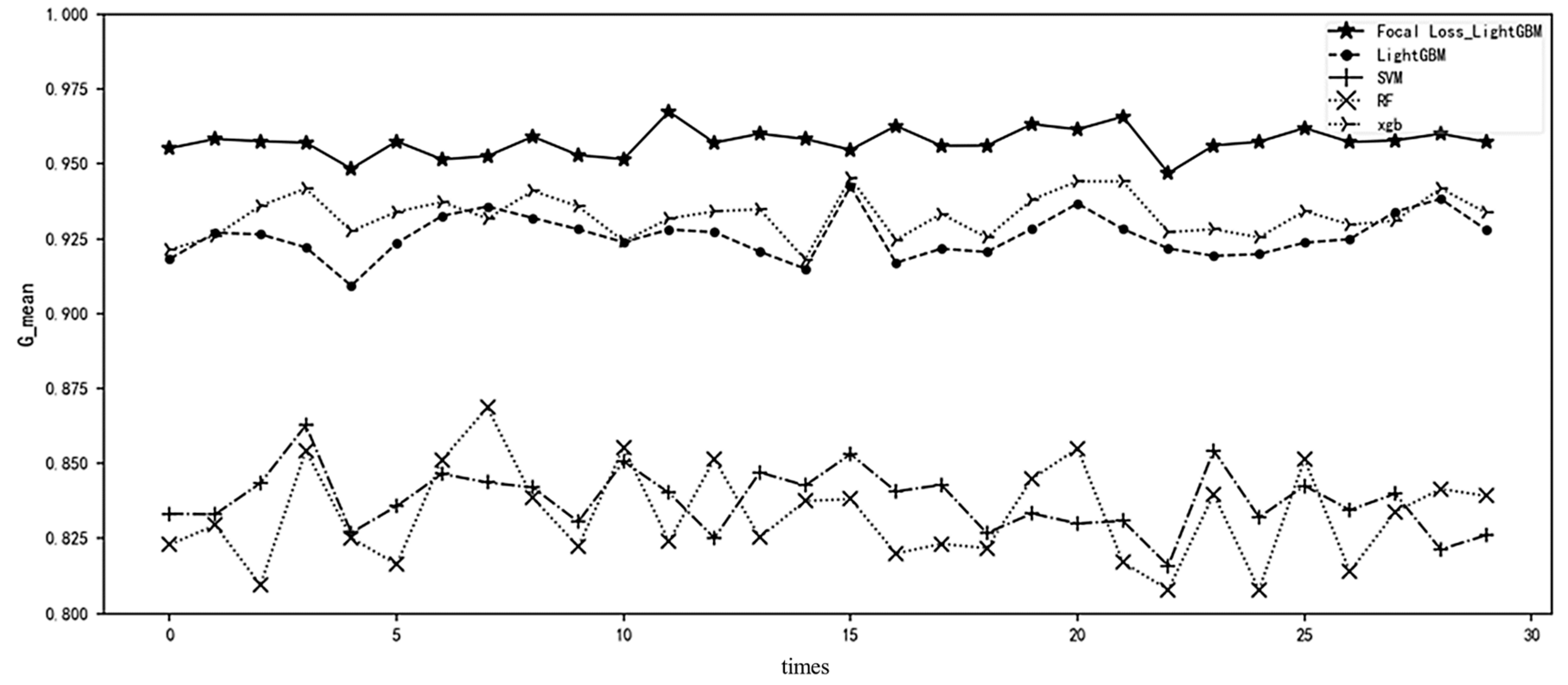 Systems 11 00325 g009