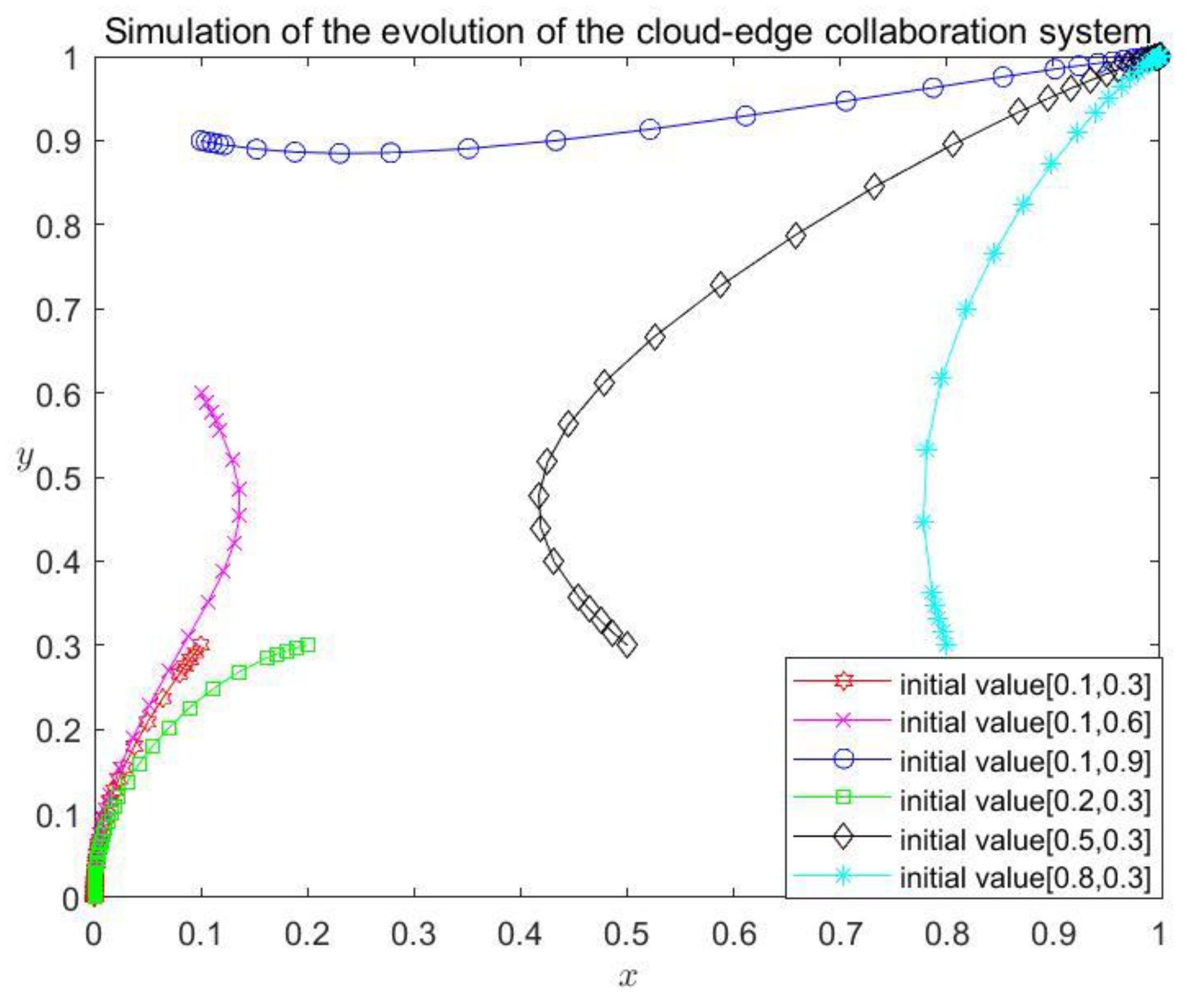 Systems 11 00331 g002