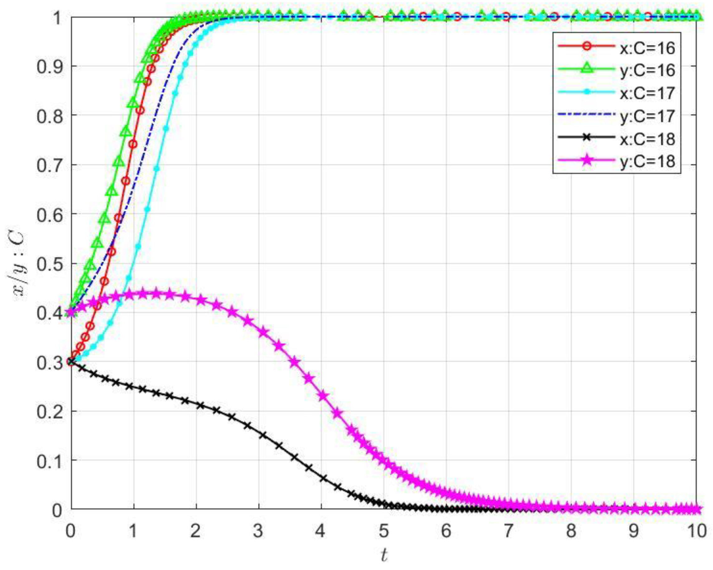 Systems 11 00331 g004