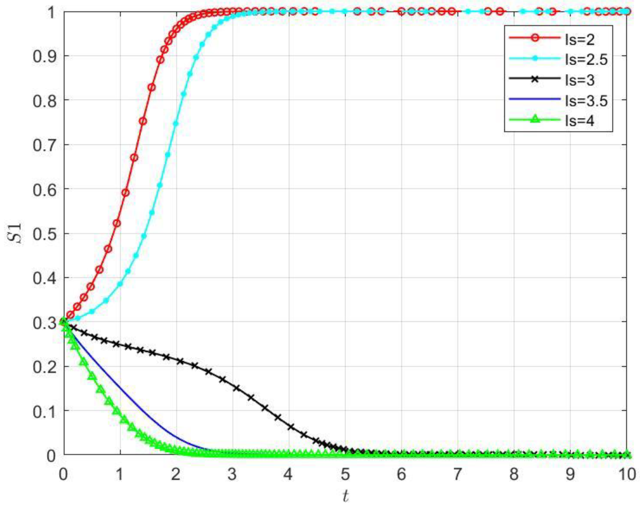 Systems 11 00331 g005