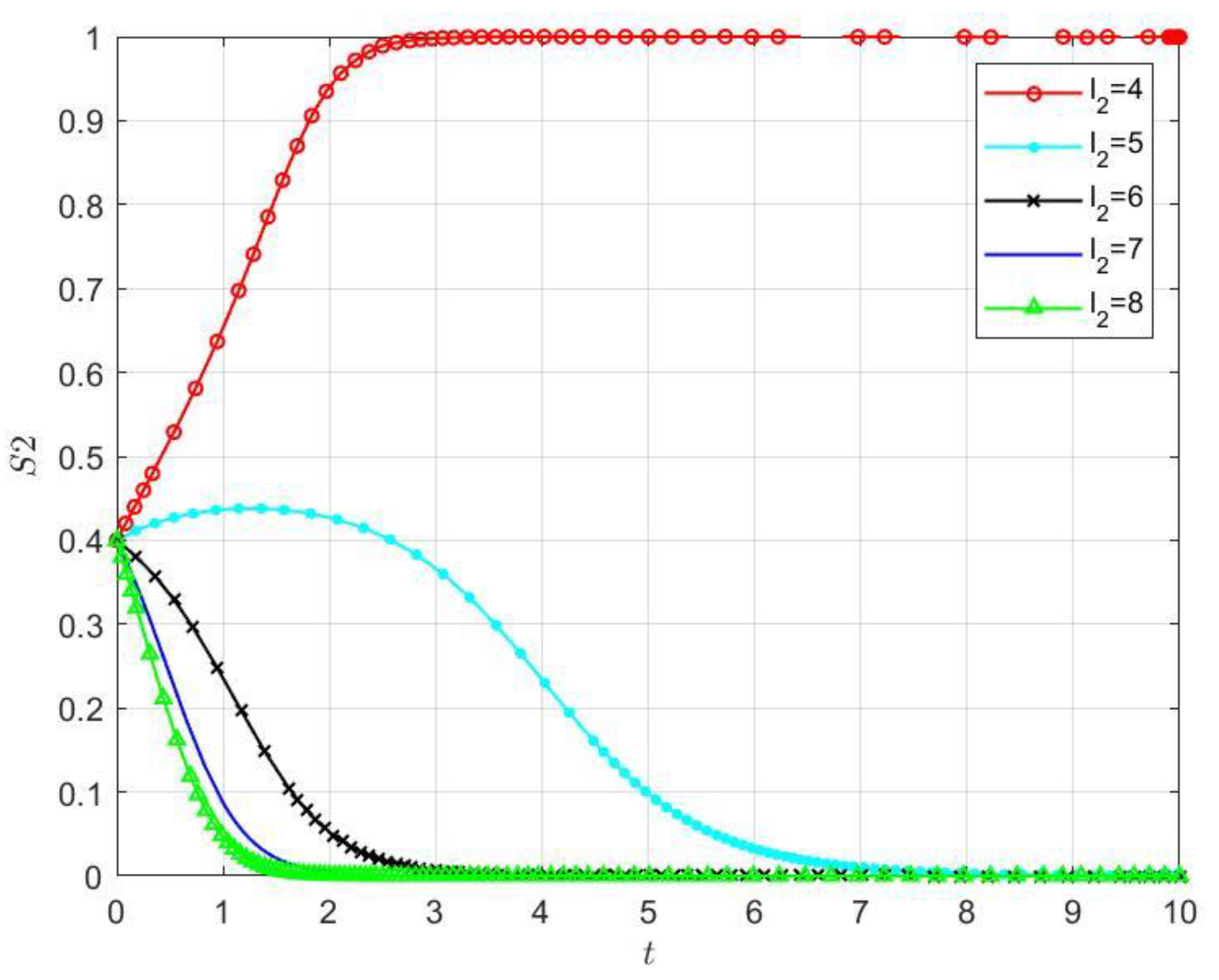 Systems 11 00331 g006