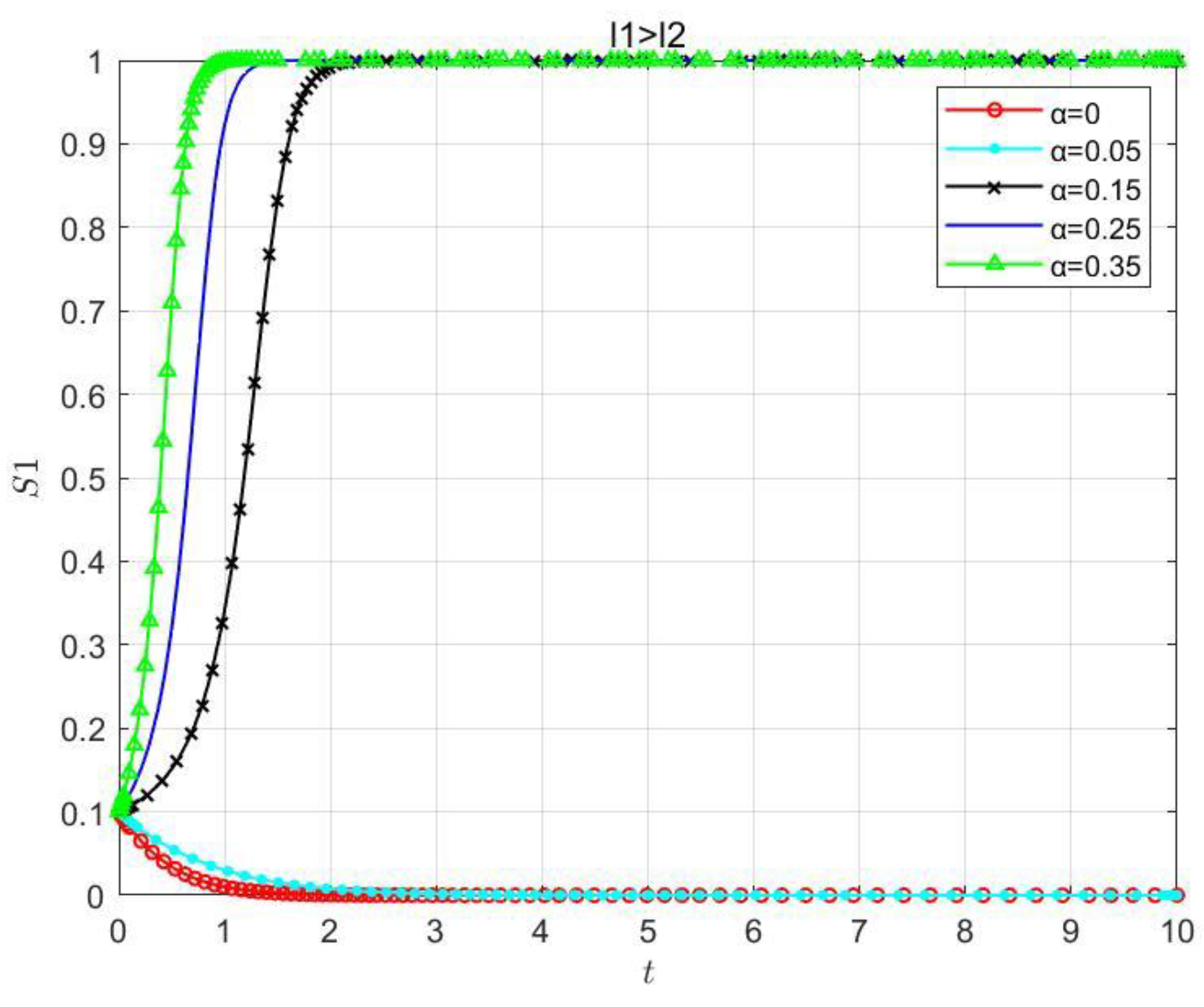 Systems 11 00331 g014