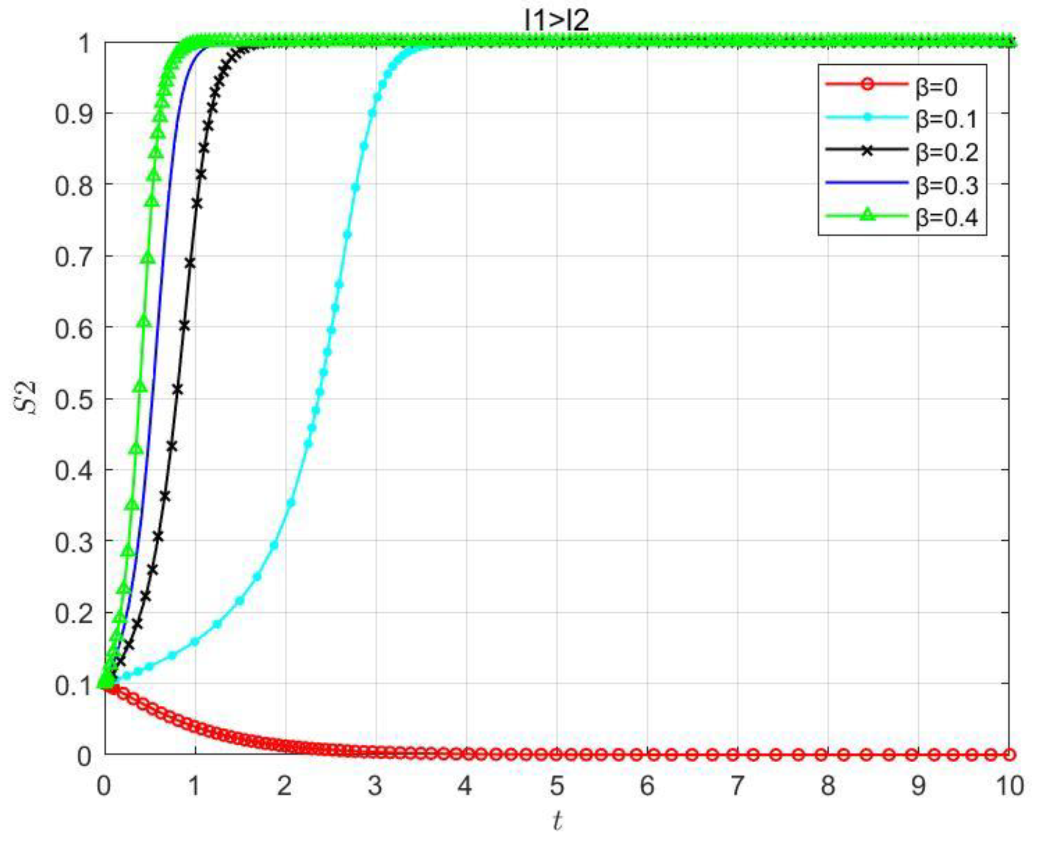 Systems 11 00331 g016