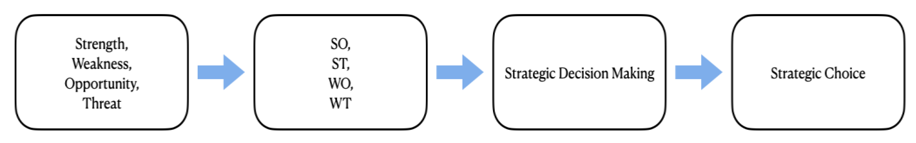 Systems 11 00334 g002