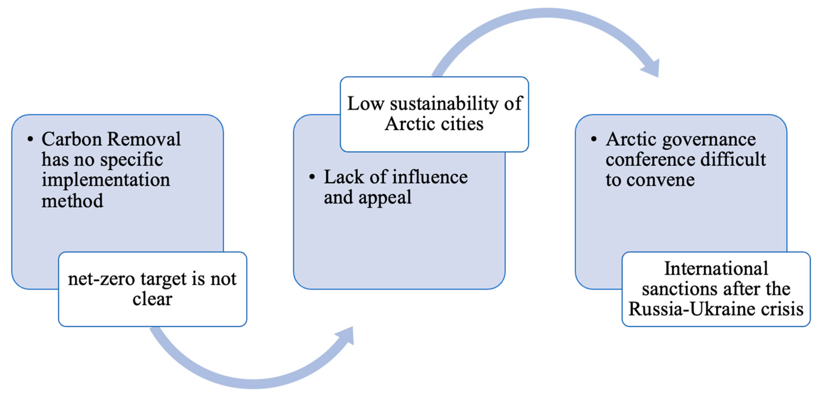 Systems 11 00334 g003