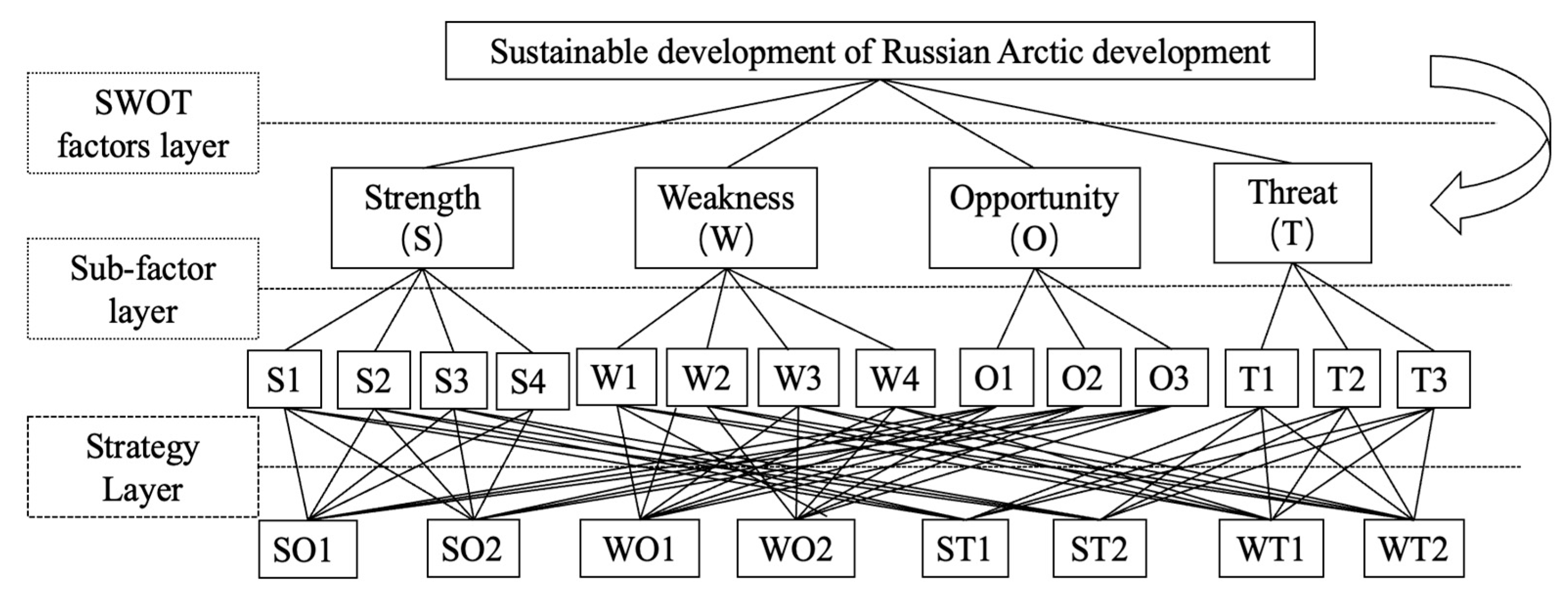 Systems 11 00334 g005