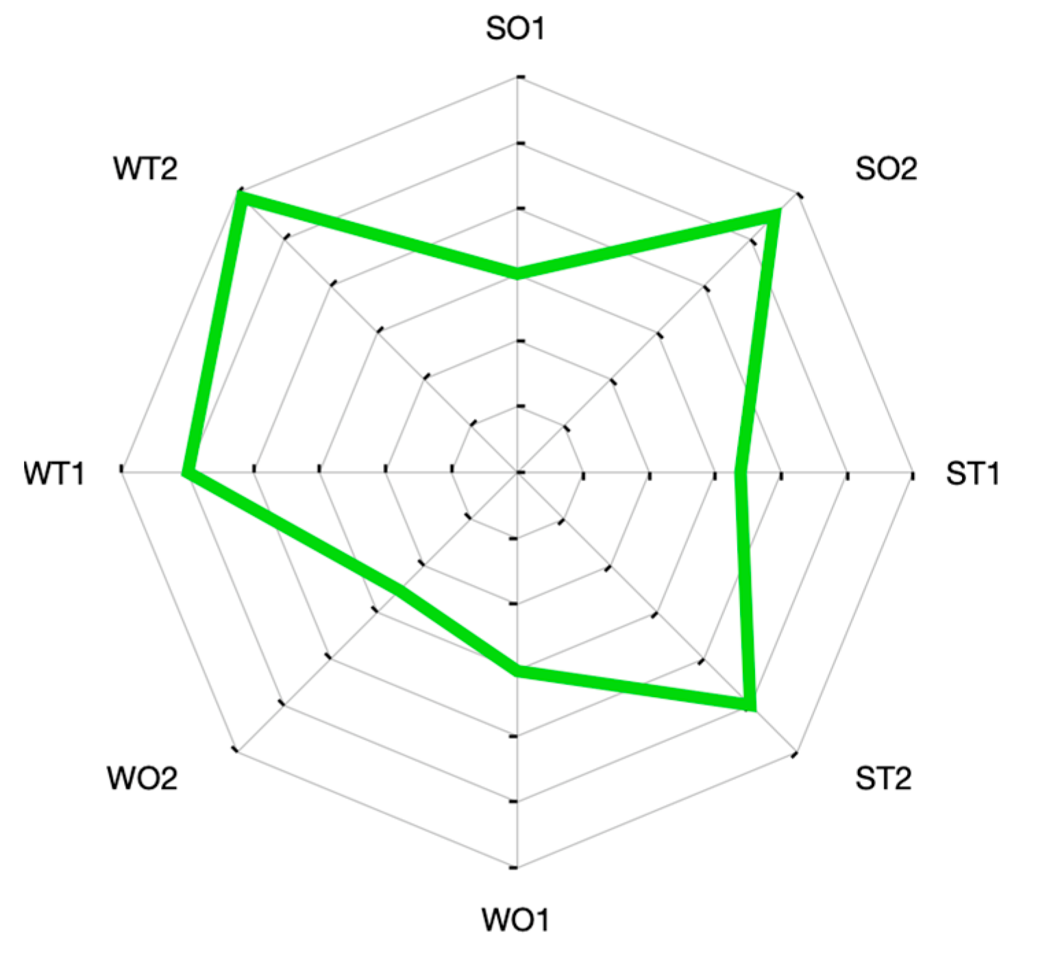 Systems 11 00334 g006