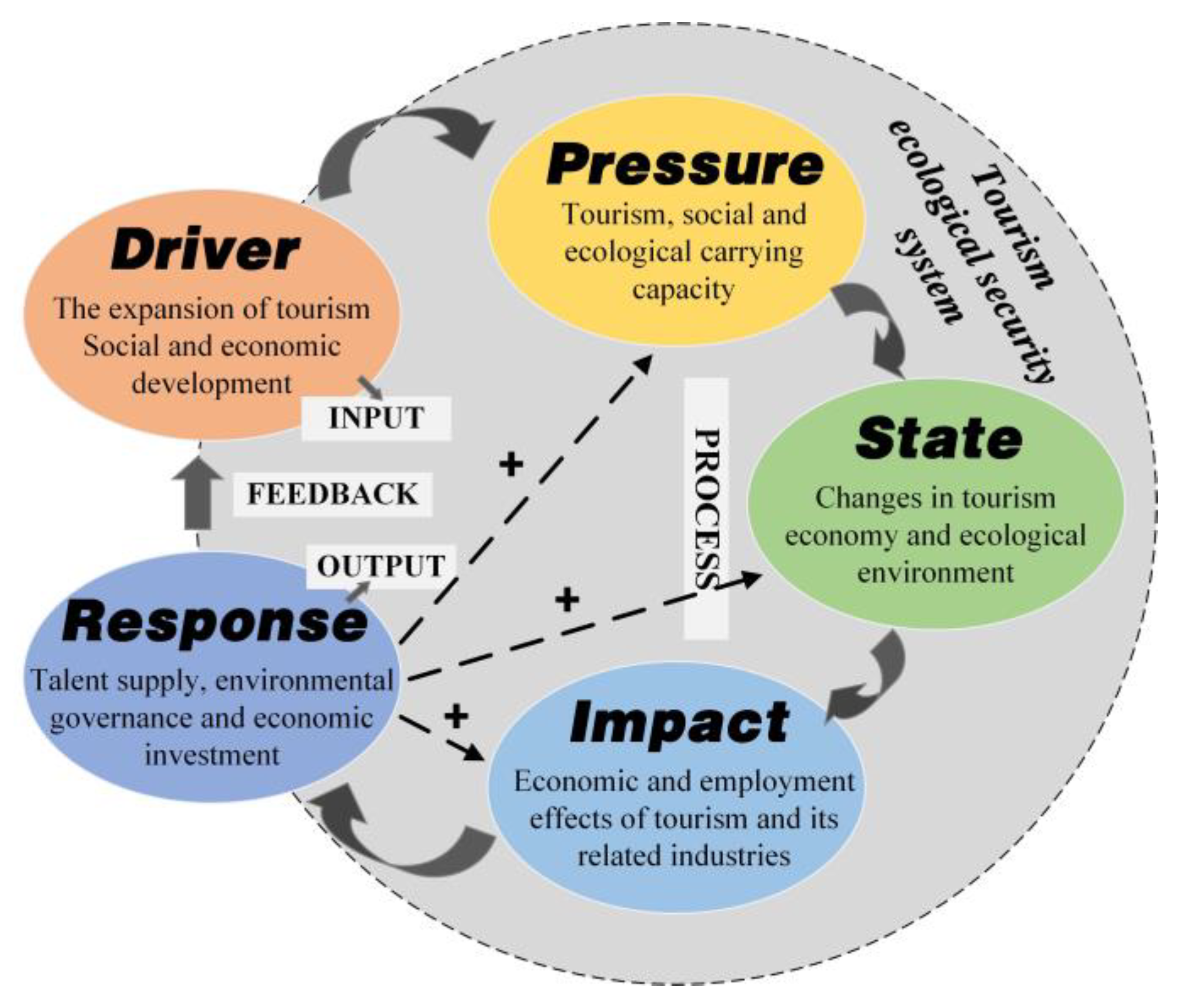 Systems 11 00336 g002