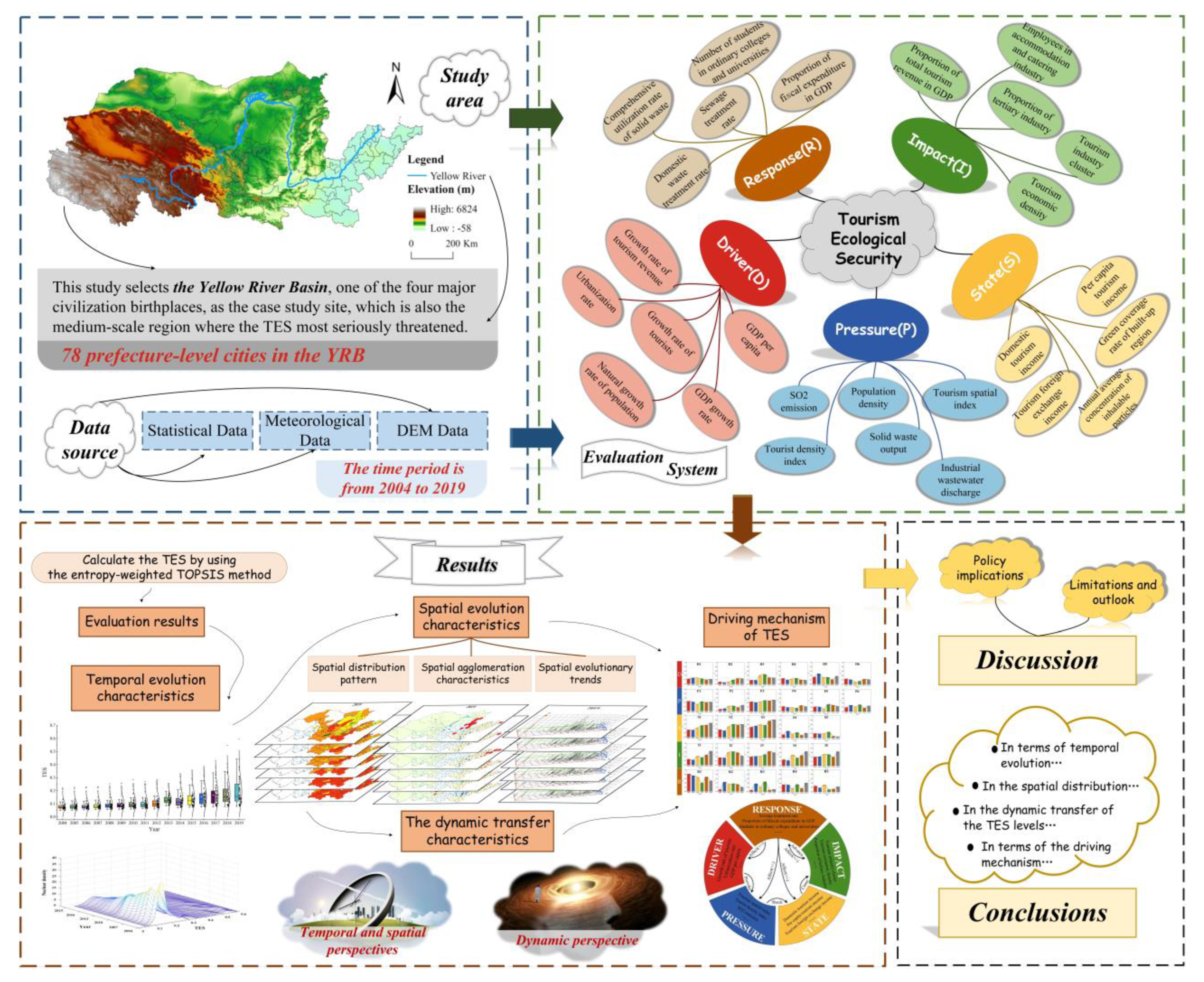 Systems 11 00336 g004
