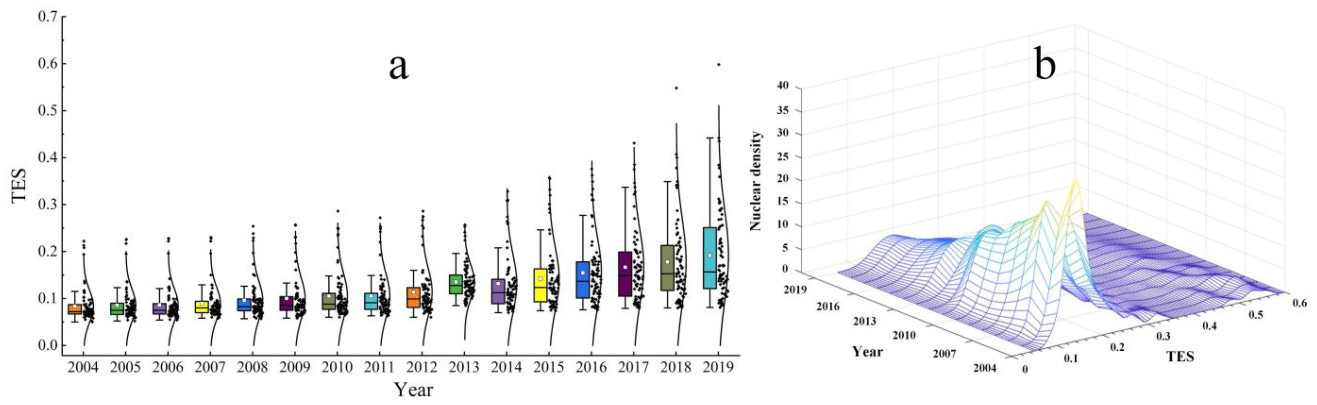 Systems 11 00336 g005
