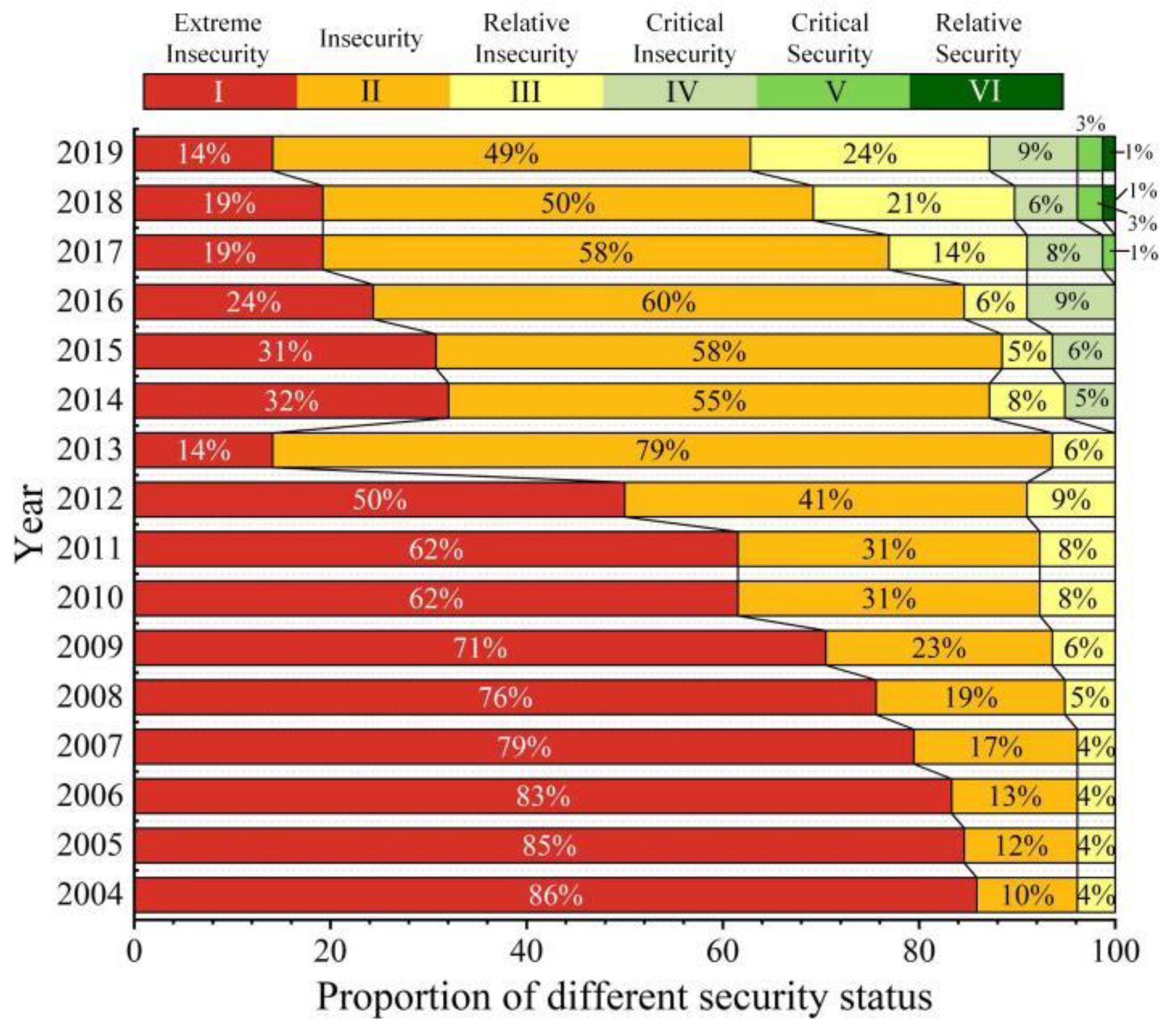 Systems 11 00336 g006