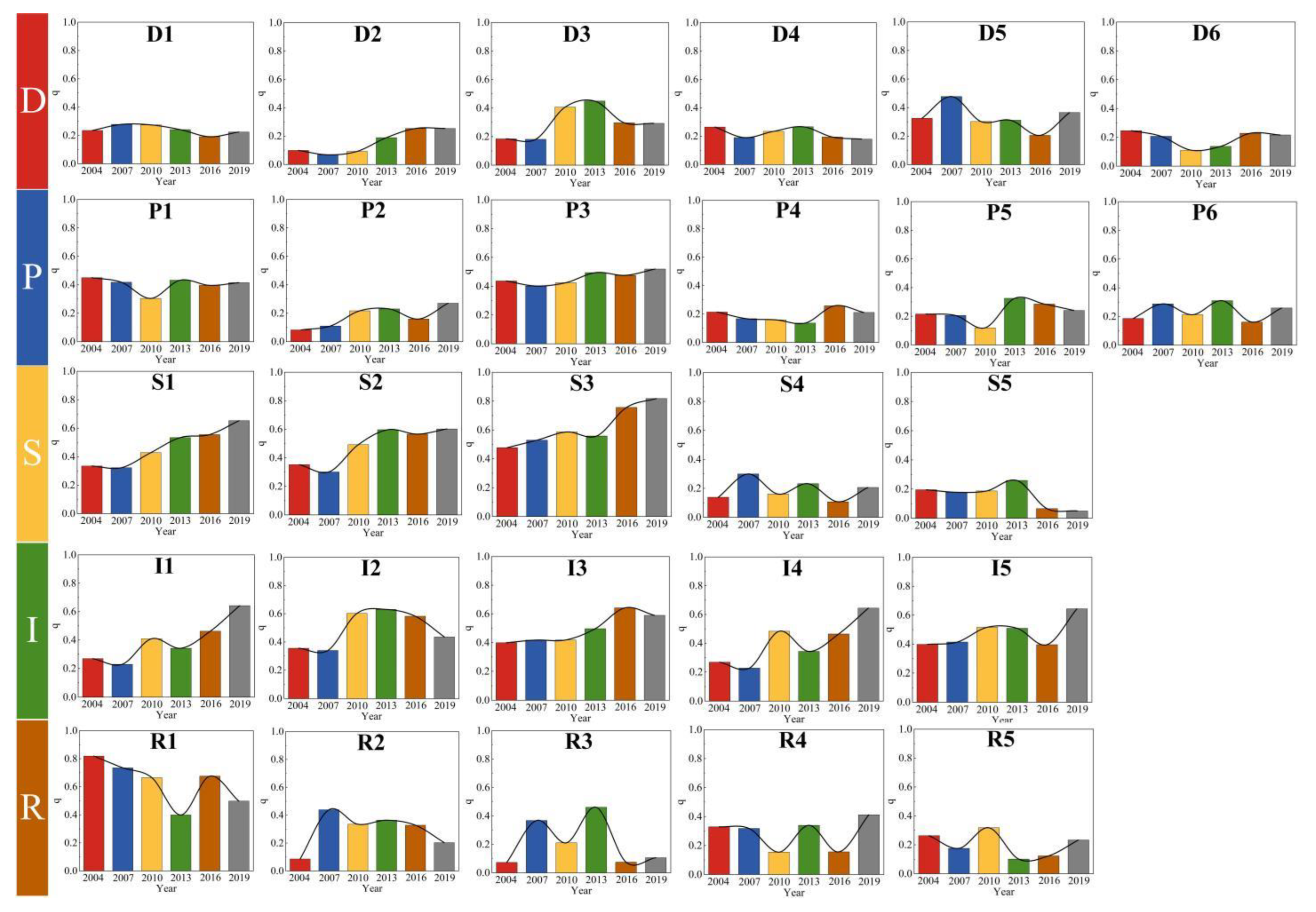 Systems 11 00336 g010