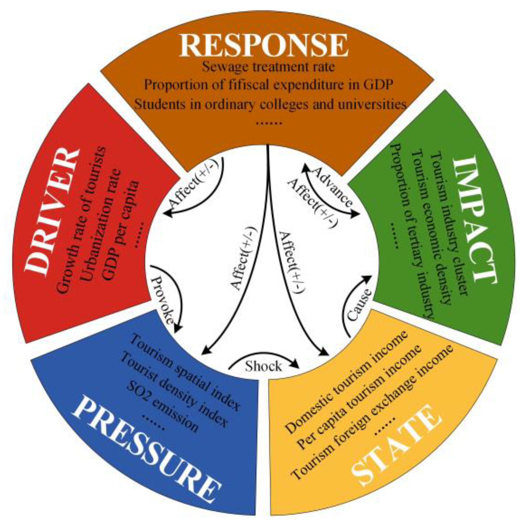 Systems 11 00336 g011