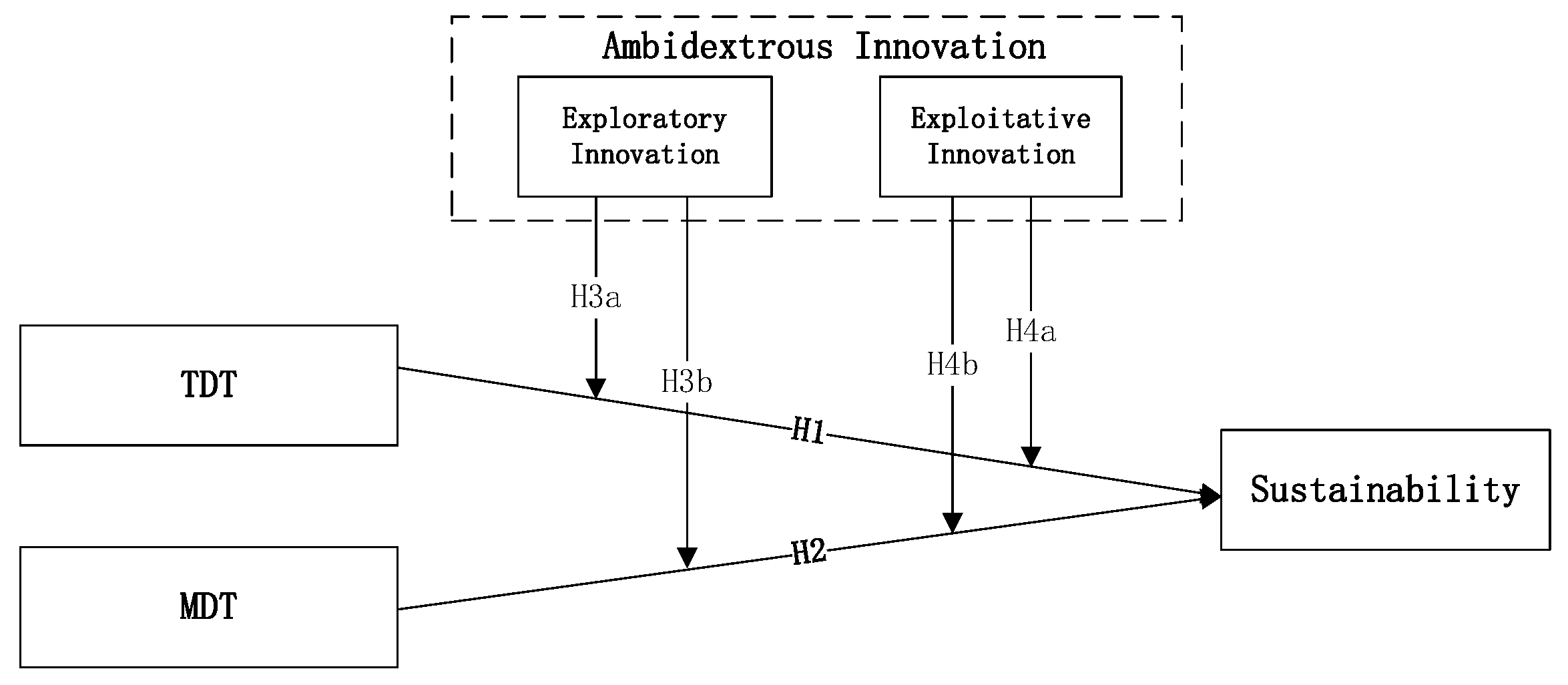 Systems 11 00344 g001