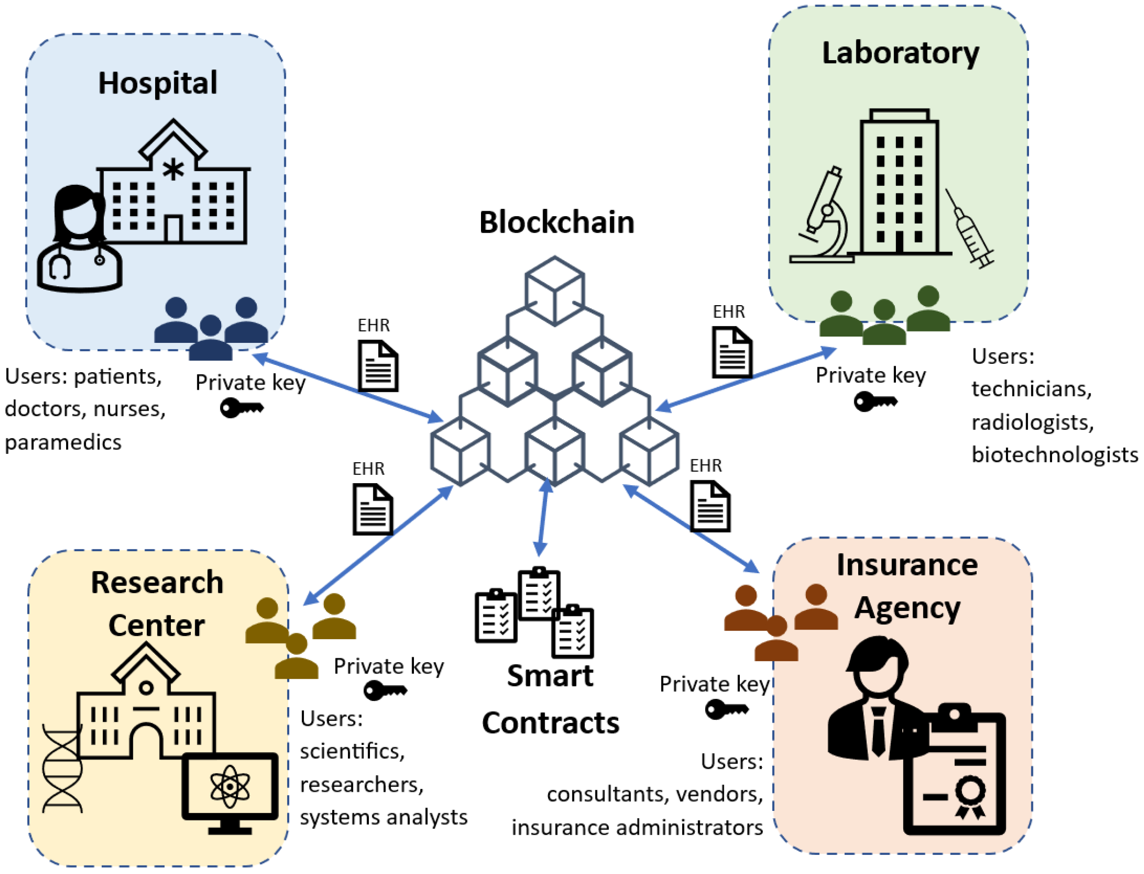 Systems 11 00346 g004 Systems 11 00346 g004