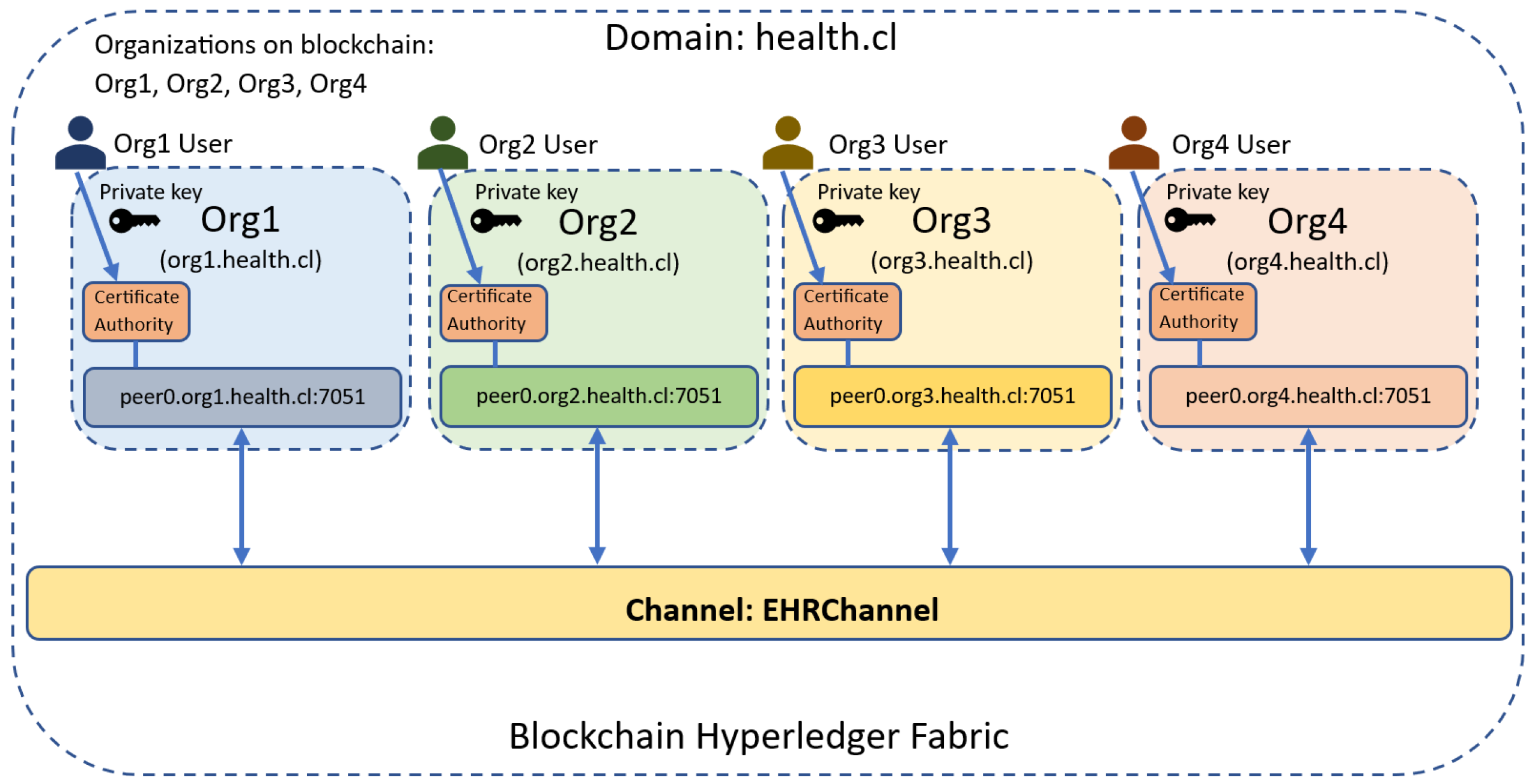 Systems 11 00346 g005 Systems 11 00346 g005