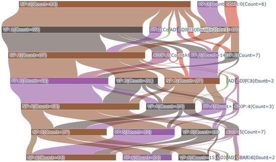 Systems 11 00352 g0a1