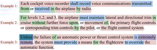 Systems 11 00352 g0a2