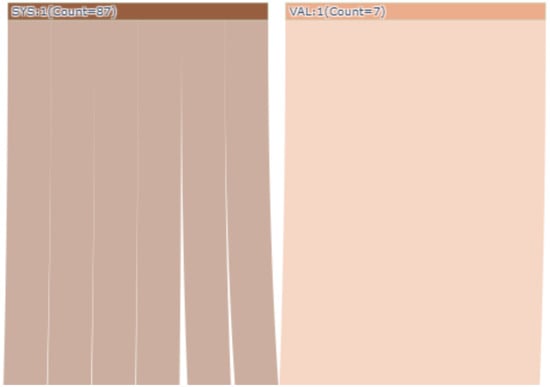 Systems 11 00352 g0a3
