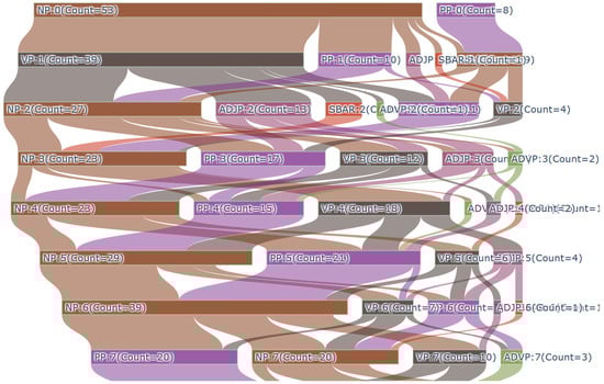 Systems 11 00352 g0a4