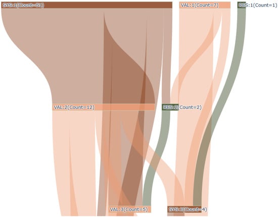 Systems 11 00352 g0a6