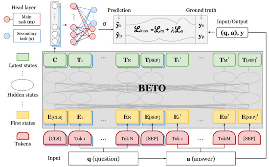 Systems 11 00353 g005