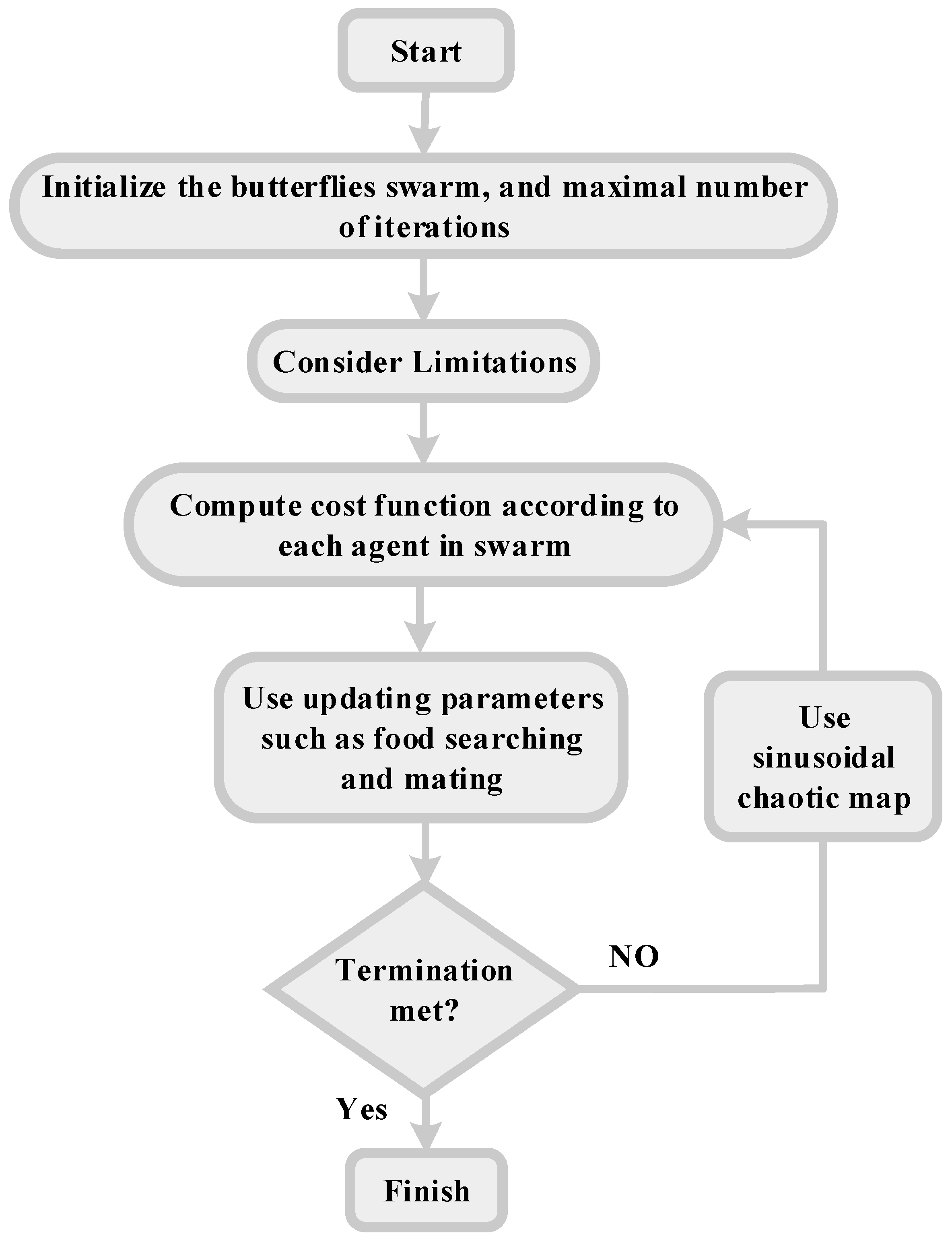 Systems 11 00354 g001