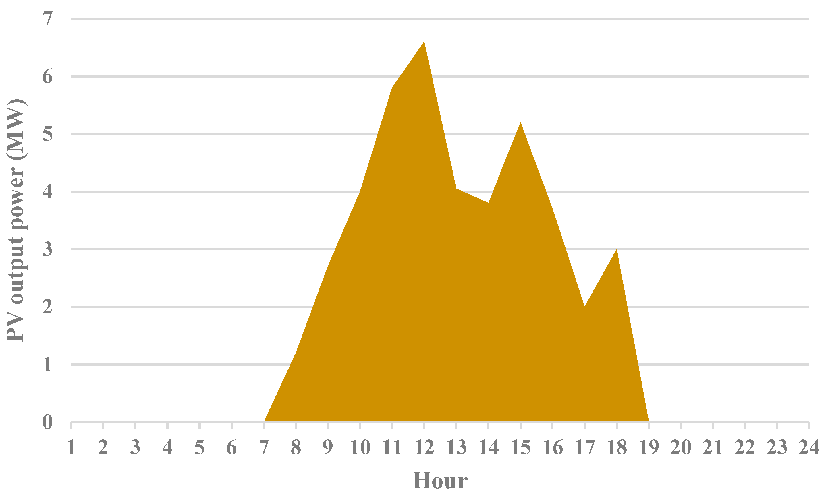 Systems 11 00354 g003
