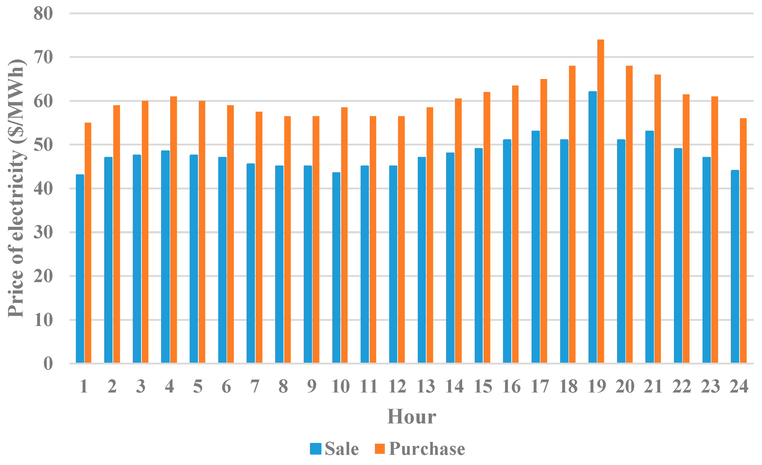 Systems 11 00354 g004